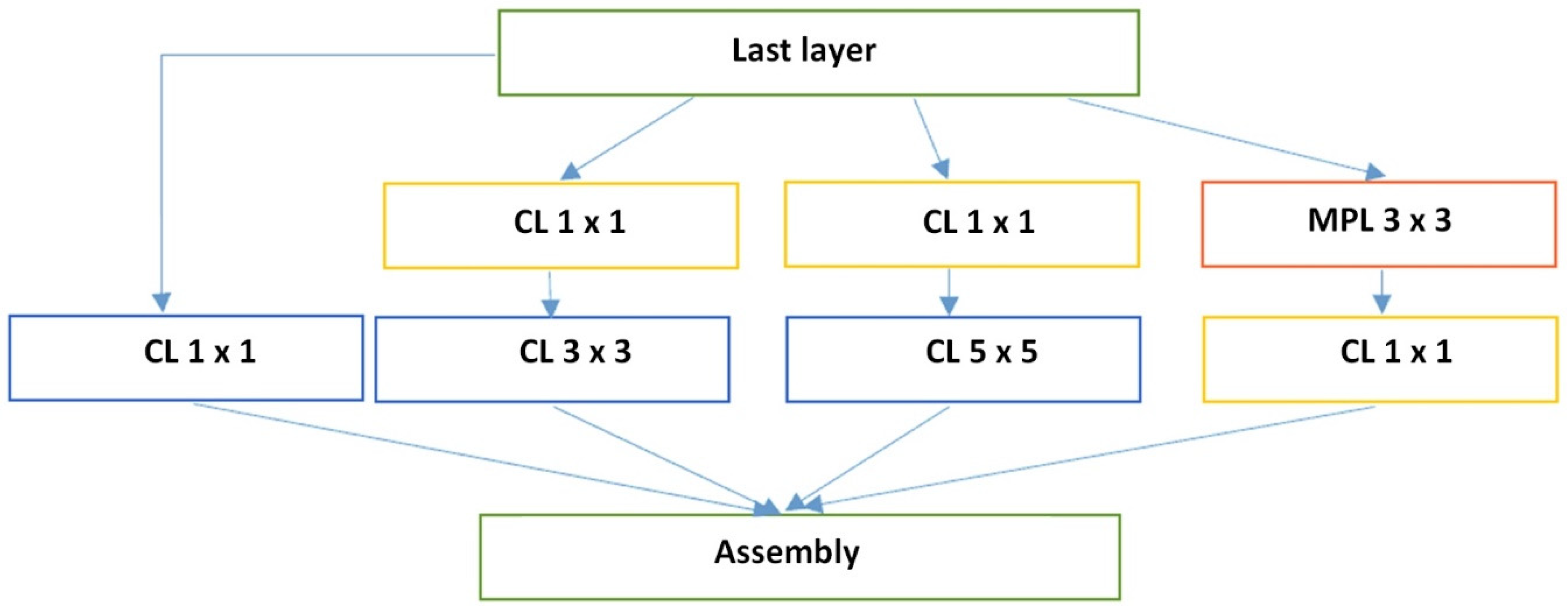 Applsci 09 04898 g011