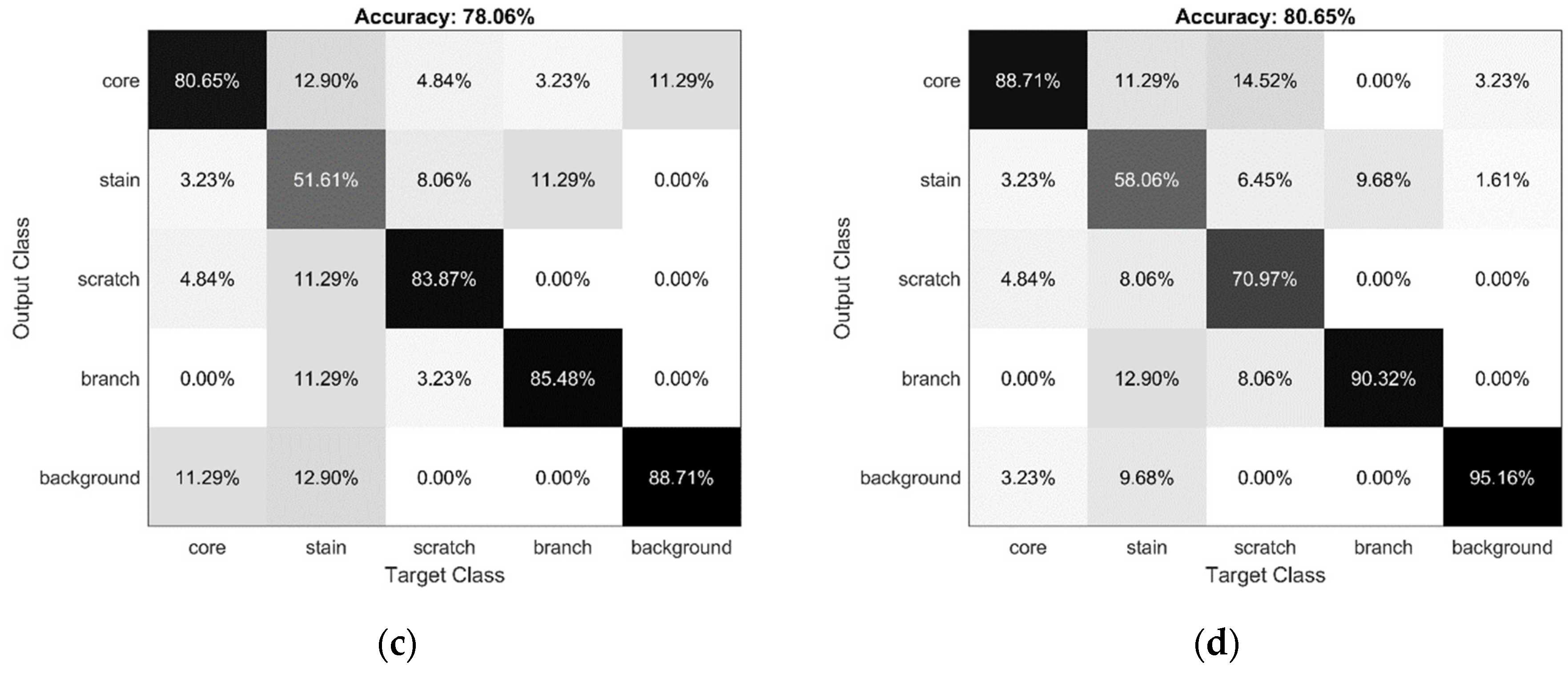 Applsci 09 04898 g017b