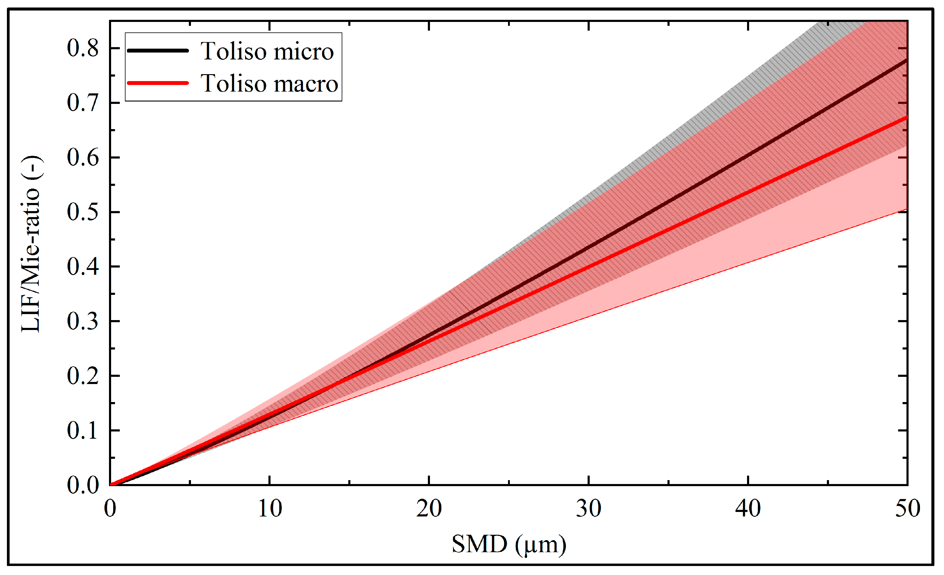 Applsci 09 04900 g005 Applsci 09 04900 g005