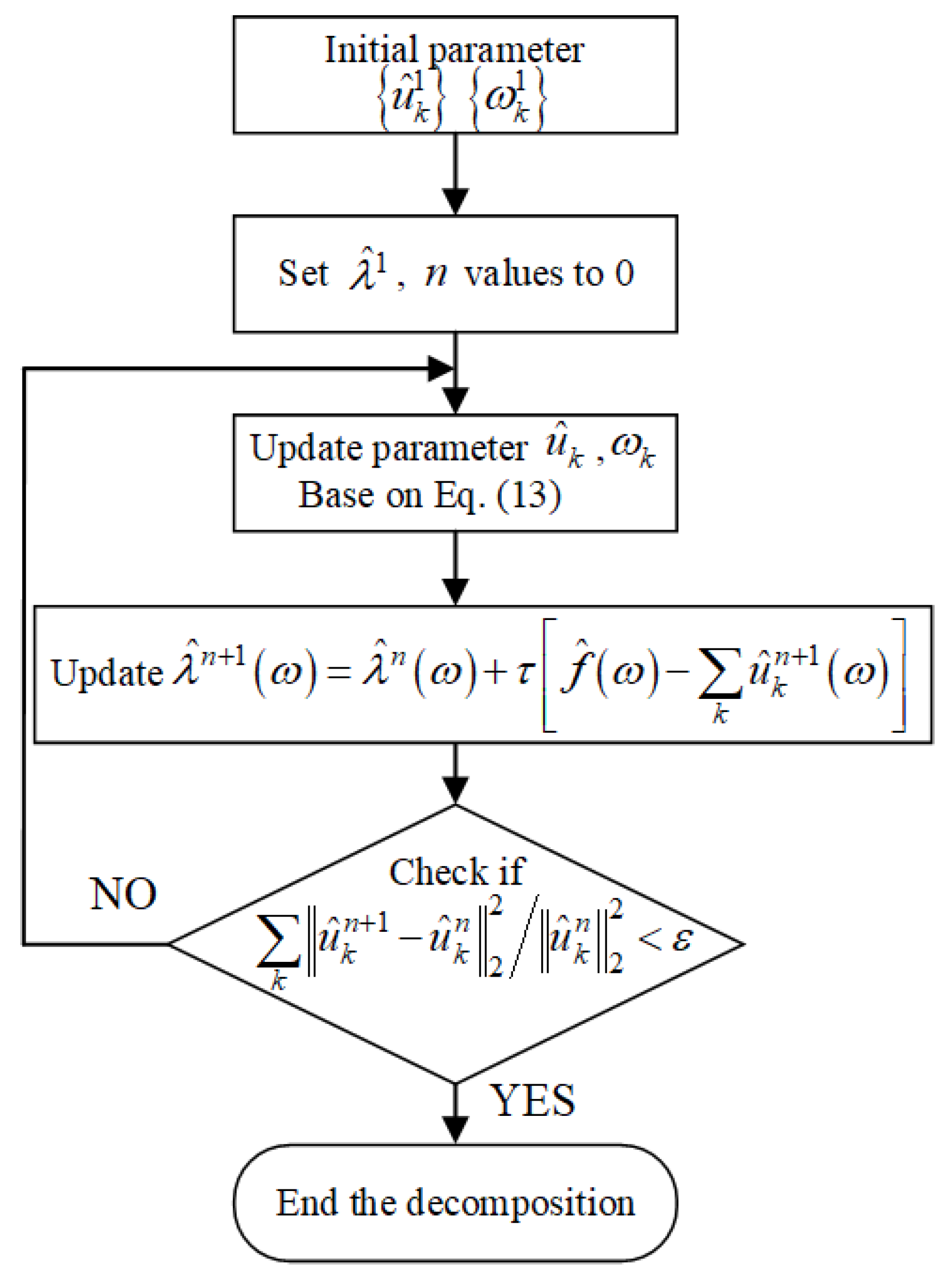 Applsci 09 04901 g001 550
