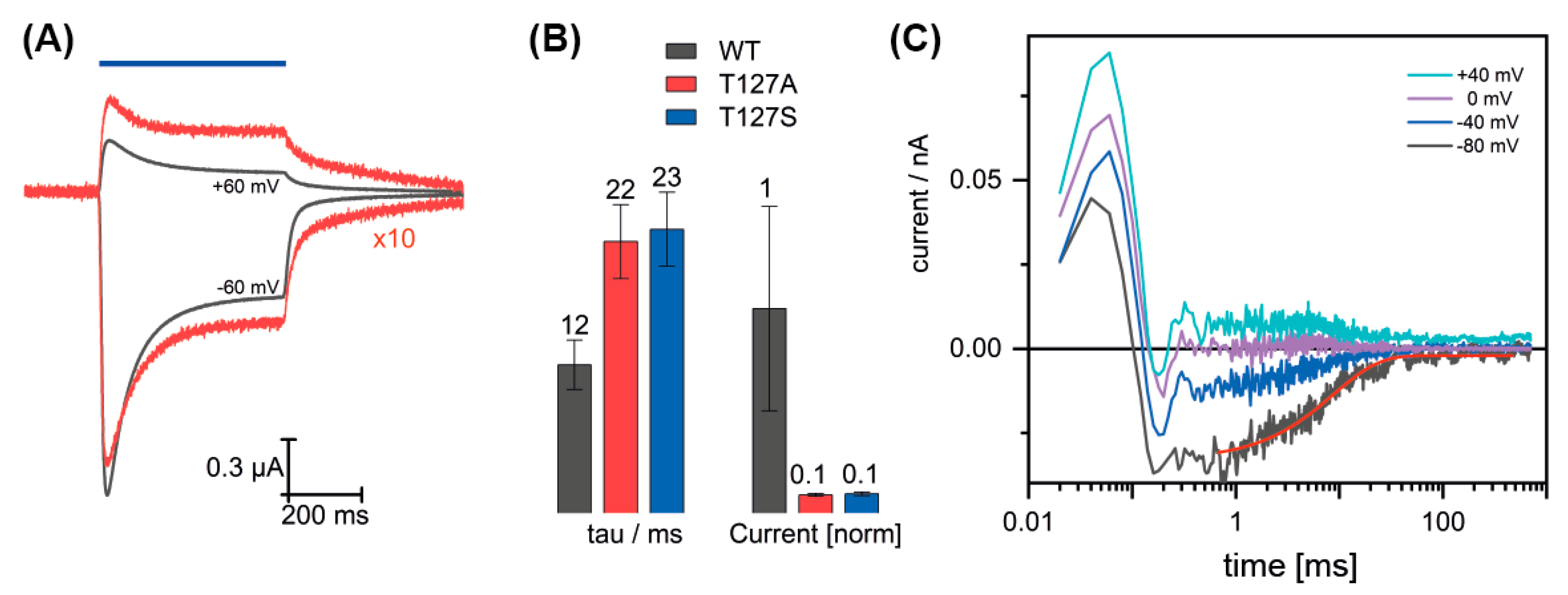 Applsci 09 04905 g006 Applsci 09 04905 g006
