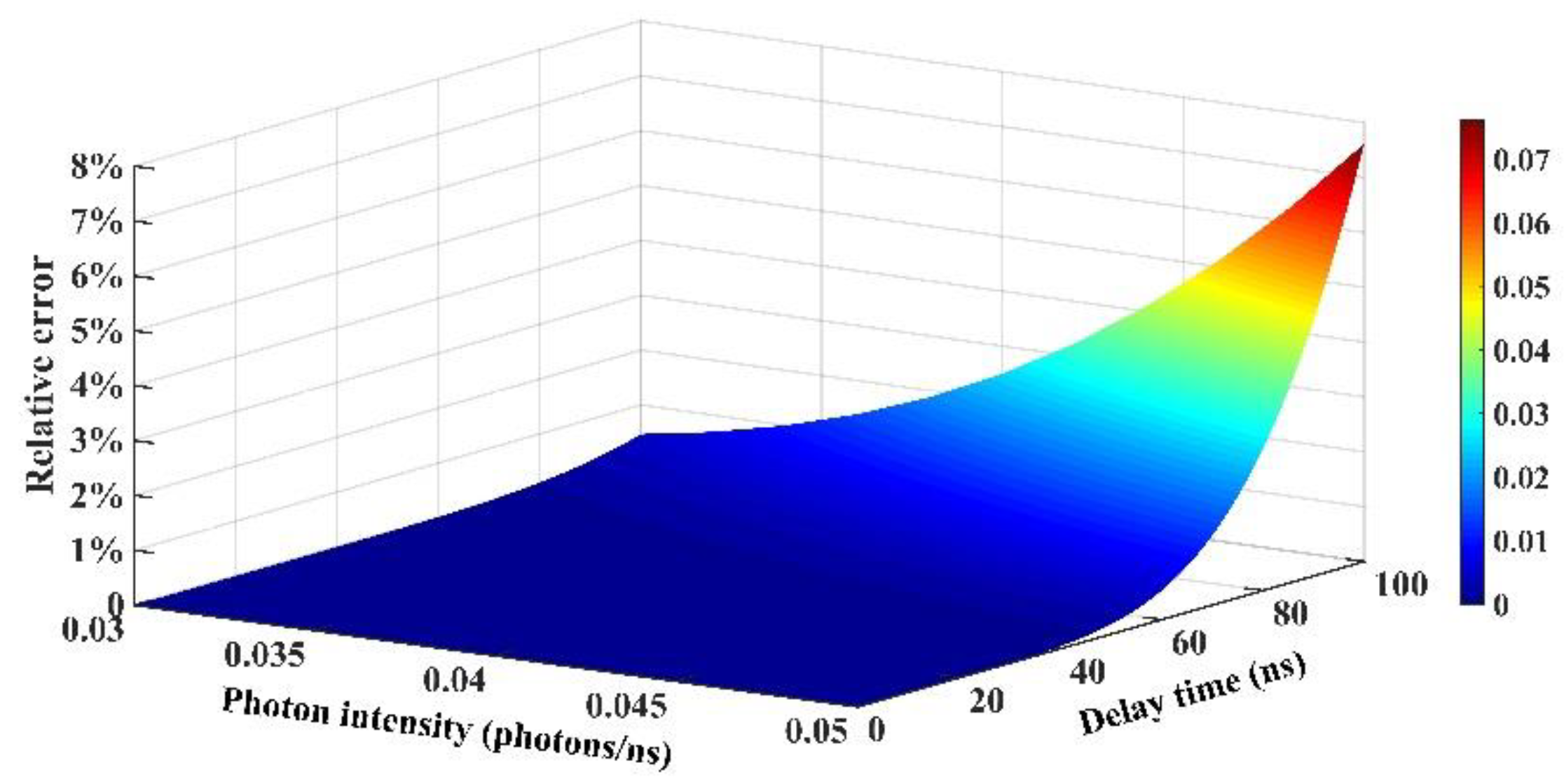 Applsci 09 04907 g006