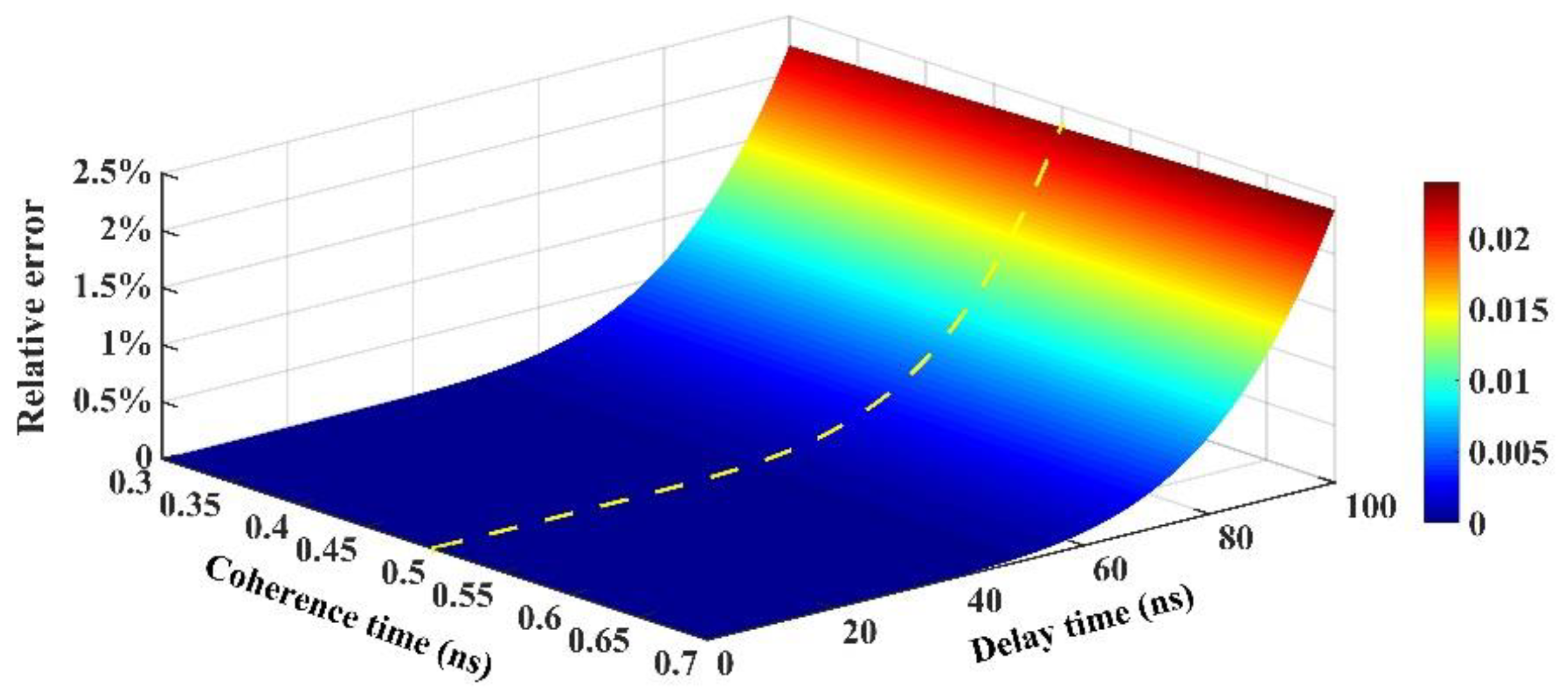 Applsci 09 04907 g007