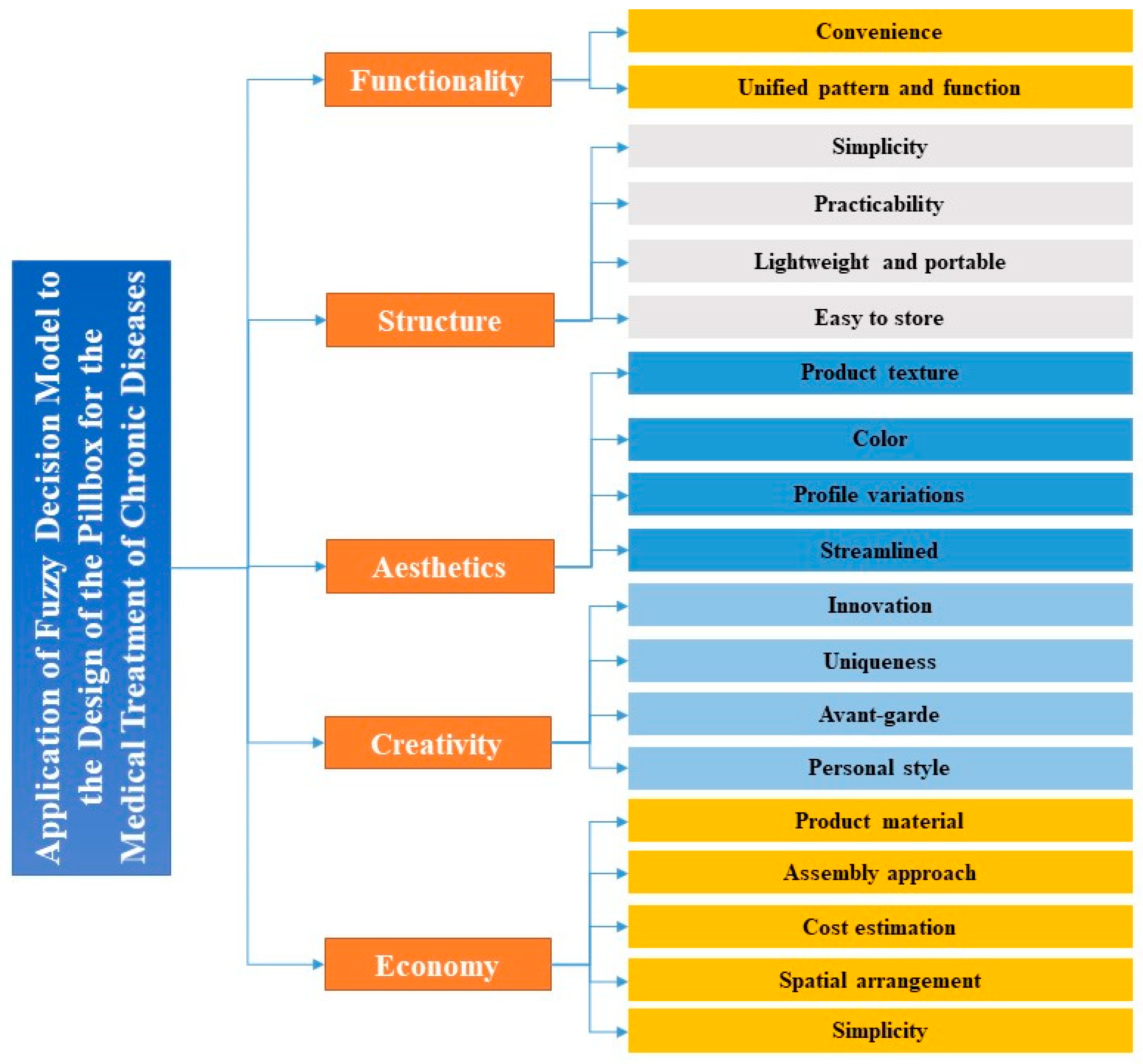 Applsci 09 04909 g001 550
