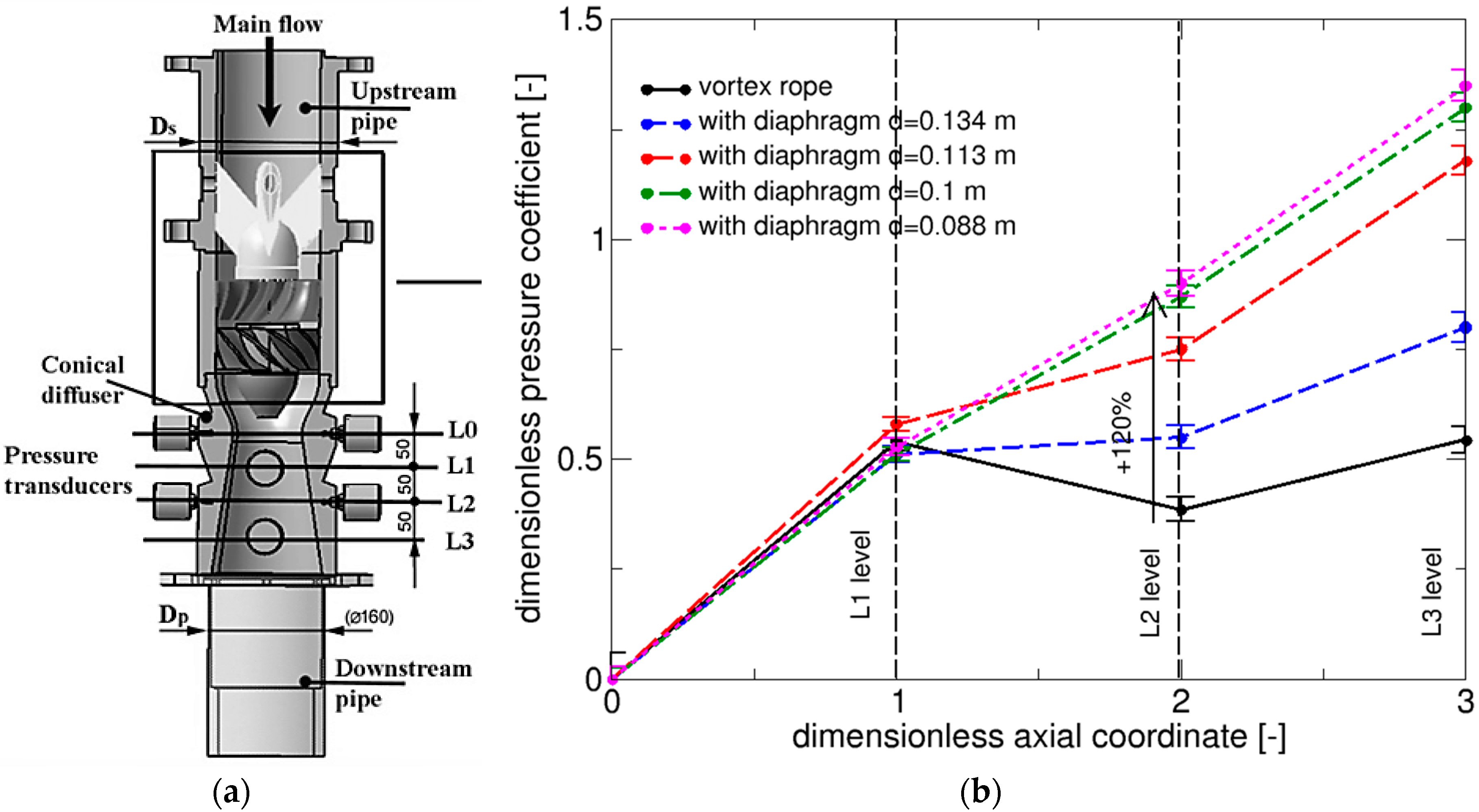 Transducer Cone Angle Chart