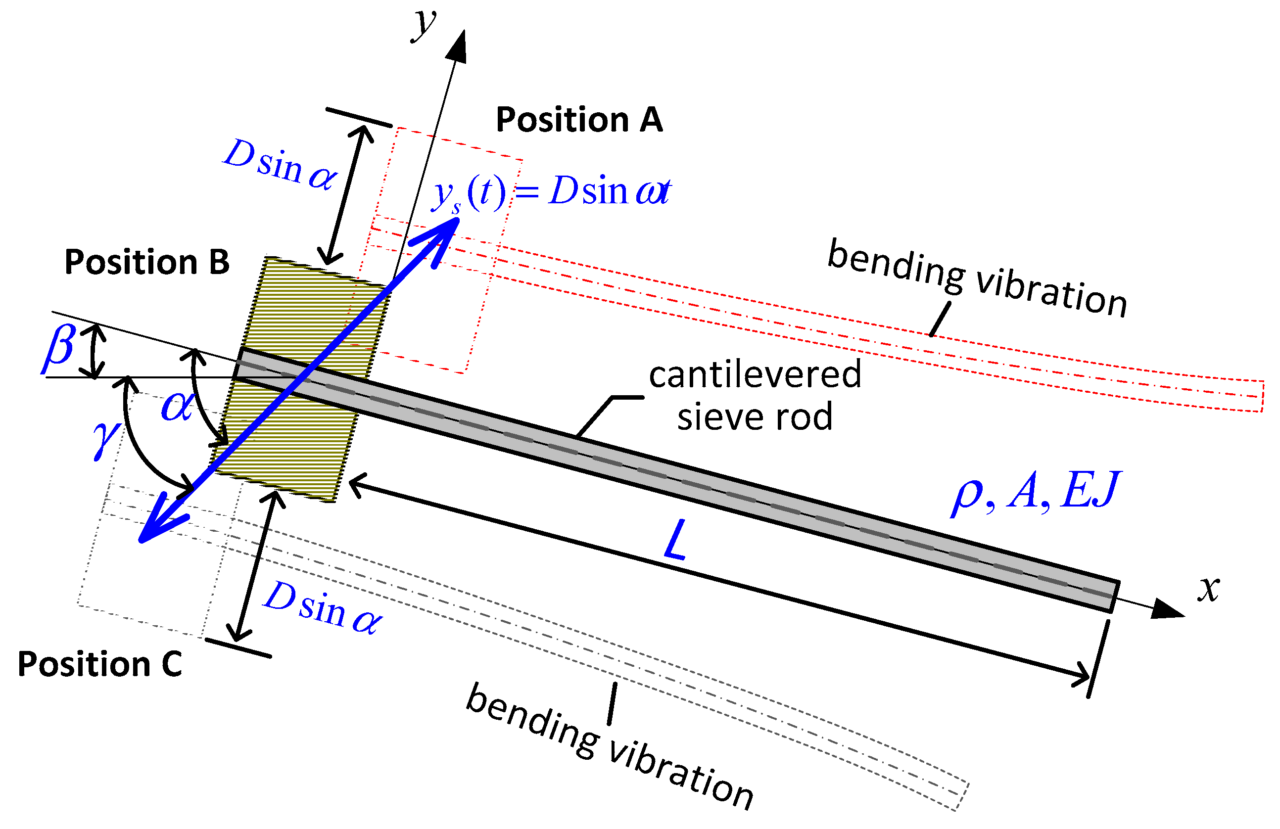 Applsci 09 04911 g003 550