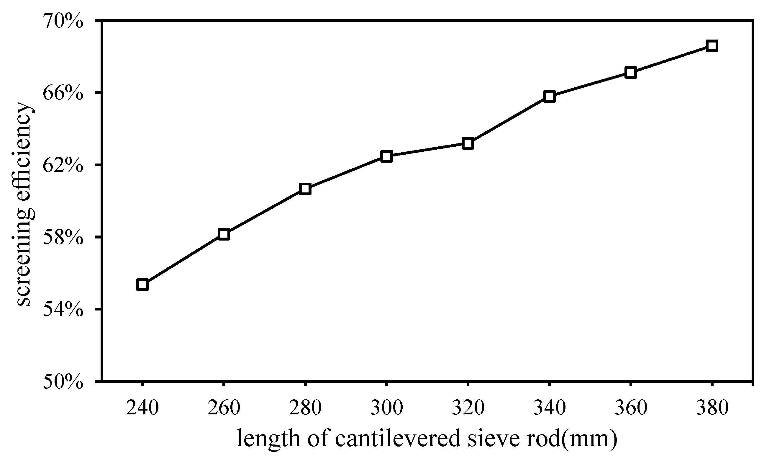 Applsci 09 04911 g007 550