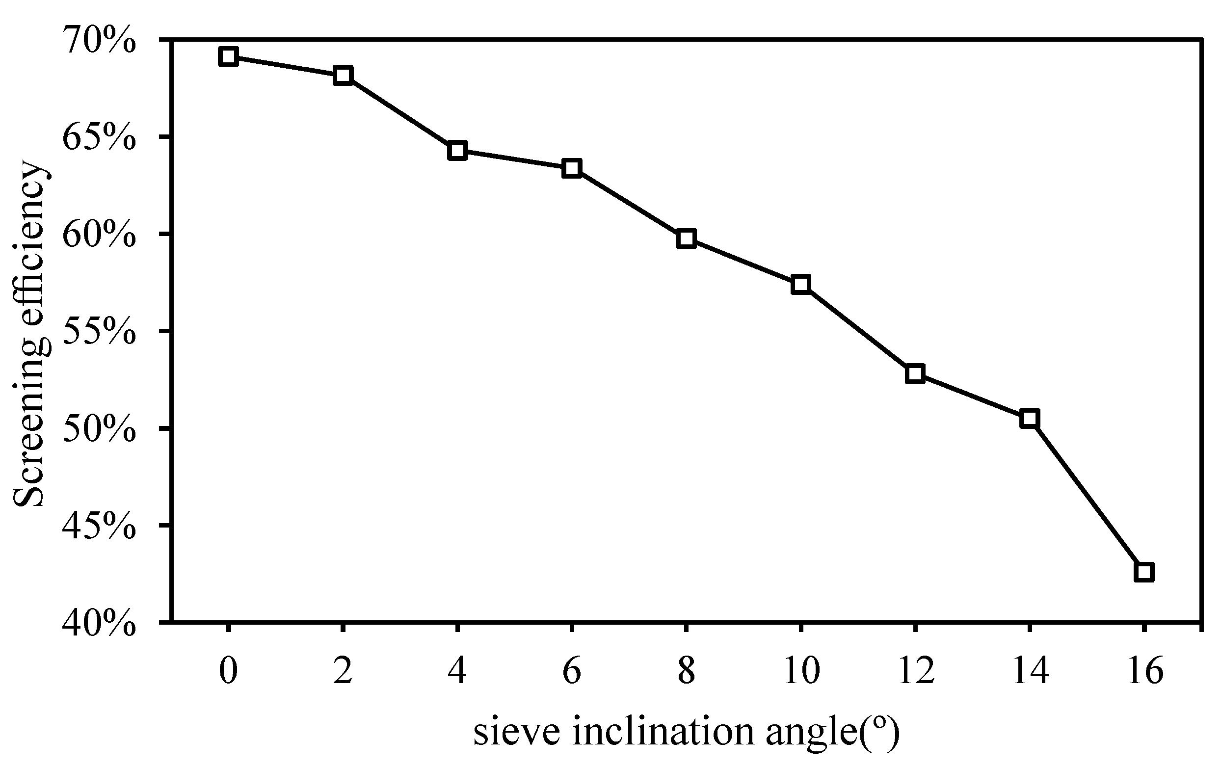 Applsci 09 04911 g008 550