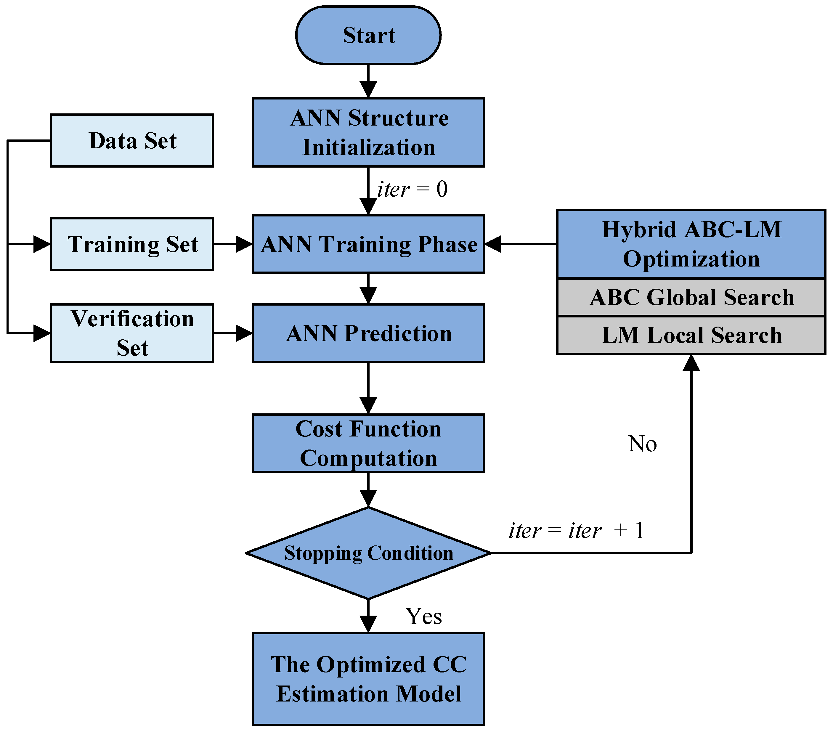 Applsci 09 04912 g005
