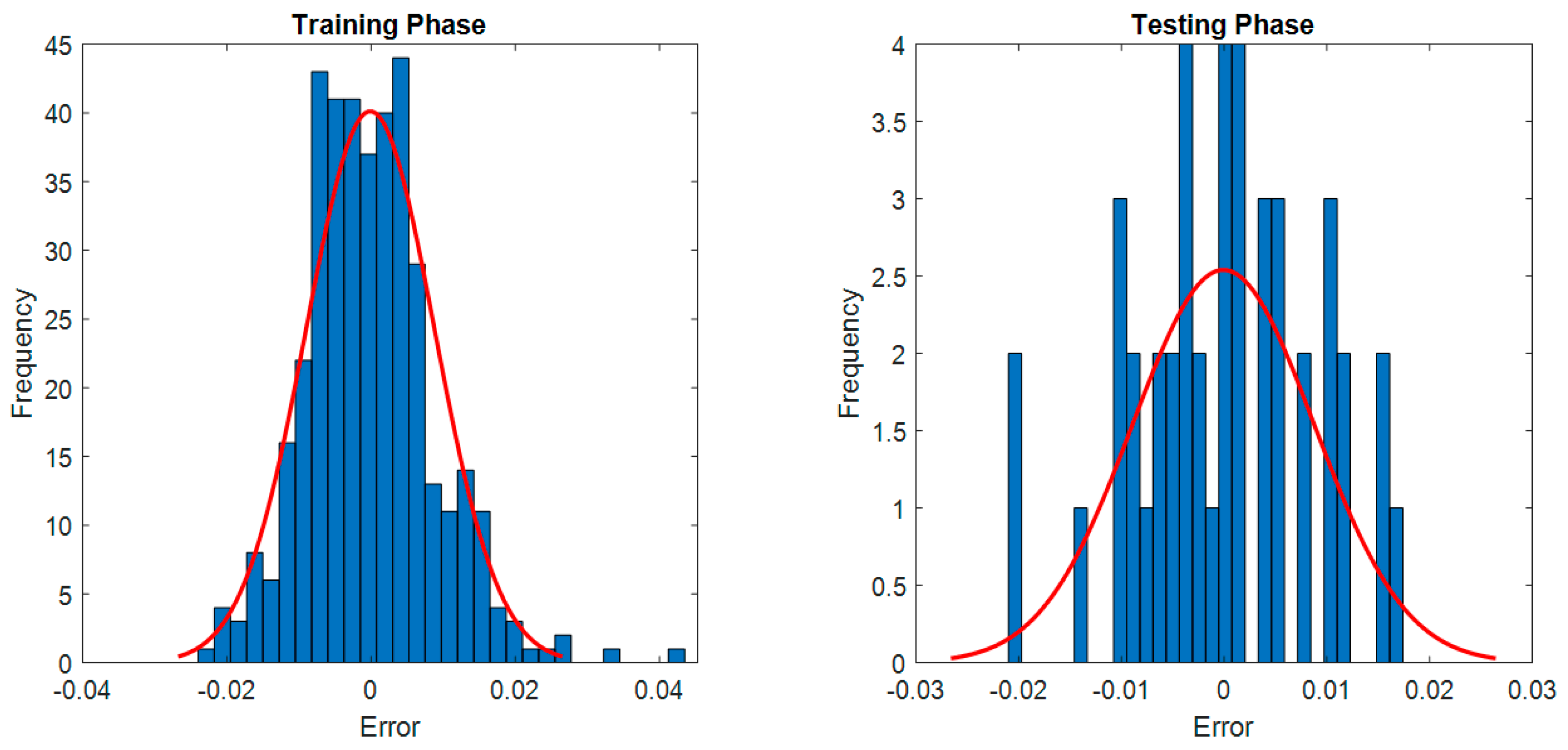 Applsci 09 04912 g010