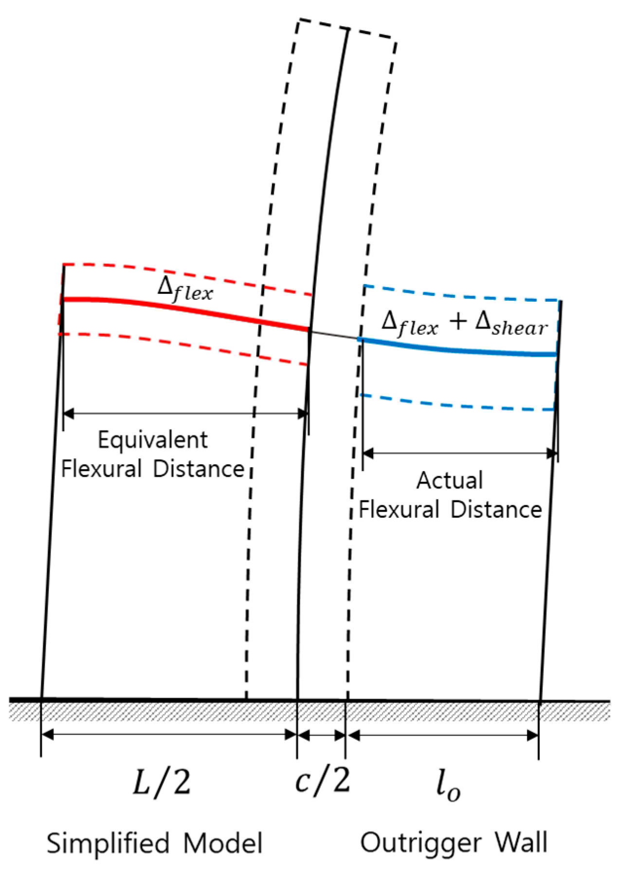 Applsci 09 04913 g003 550