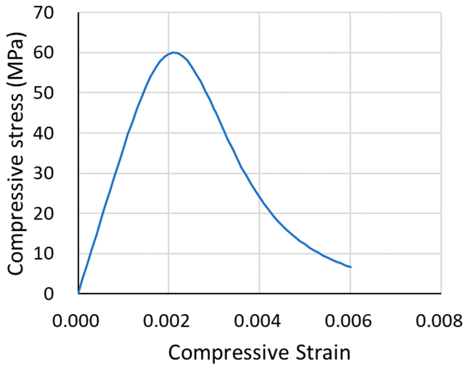 Applsci 09 04913 g007 550