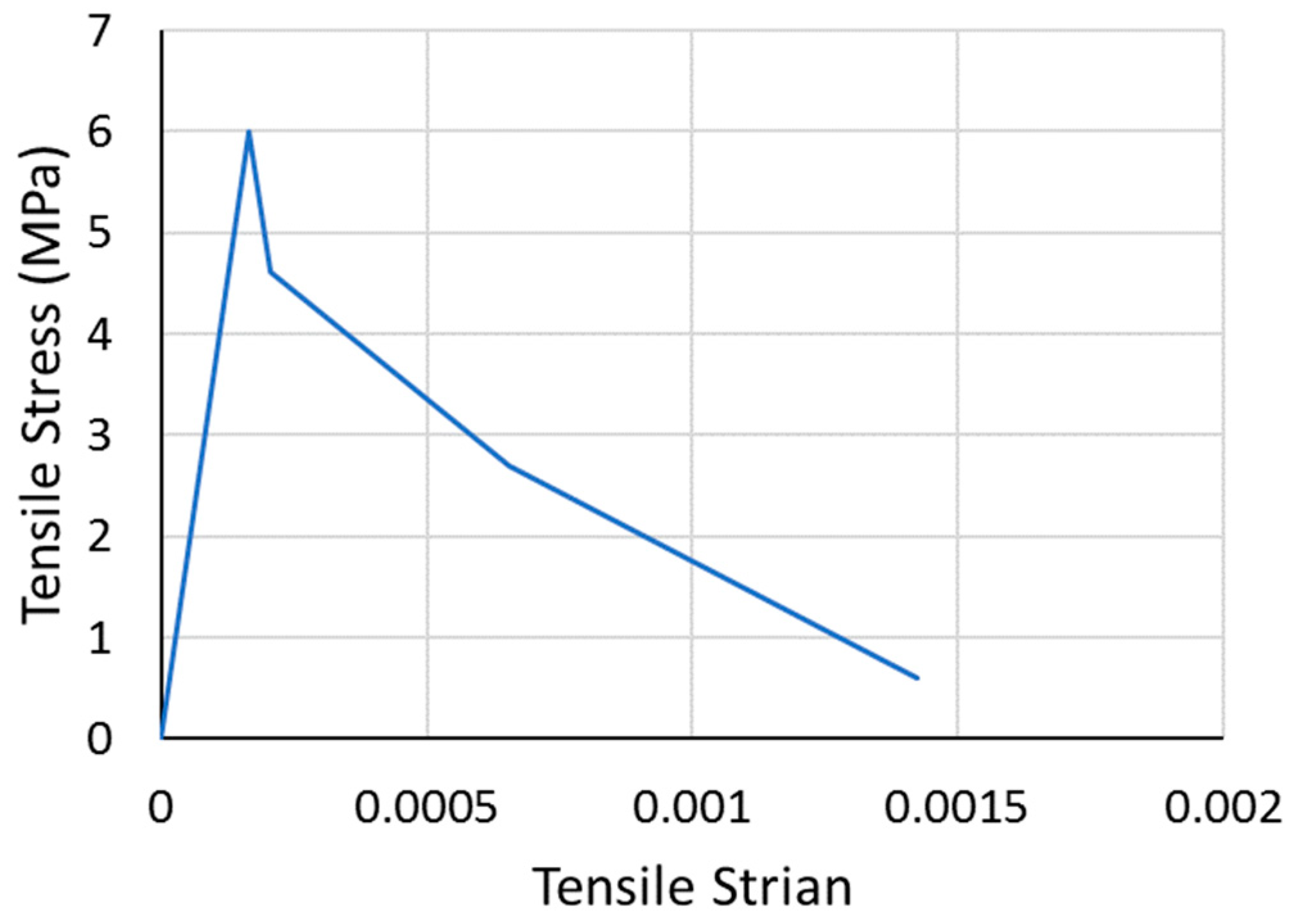 Applsci 09 04913 g008 550