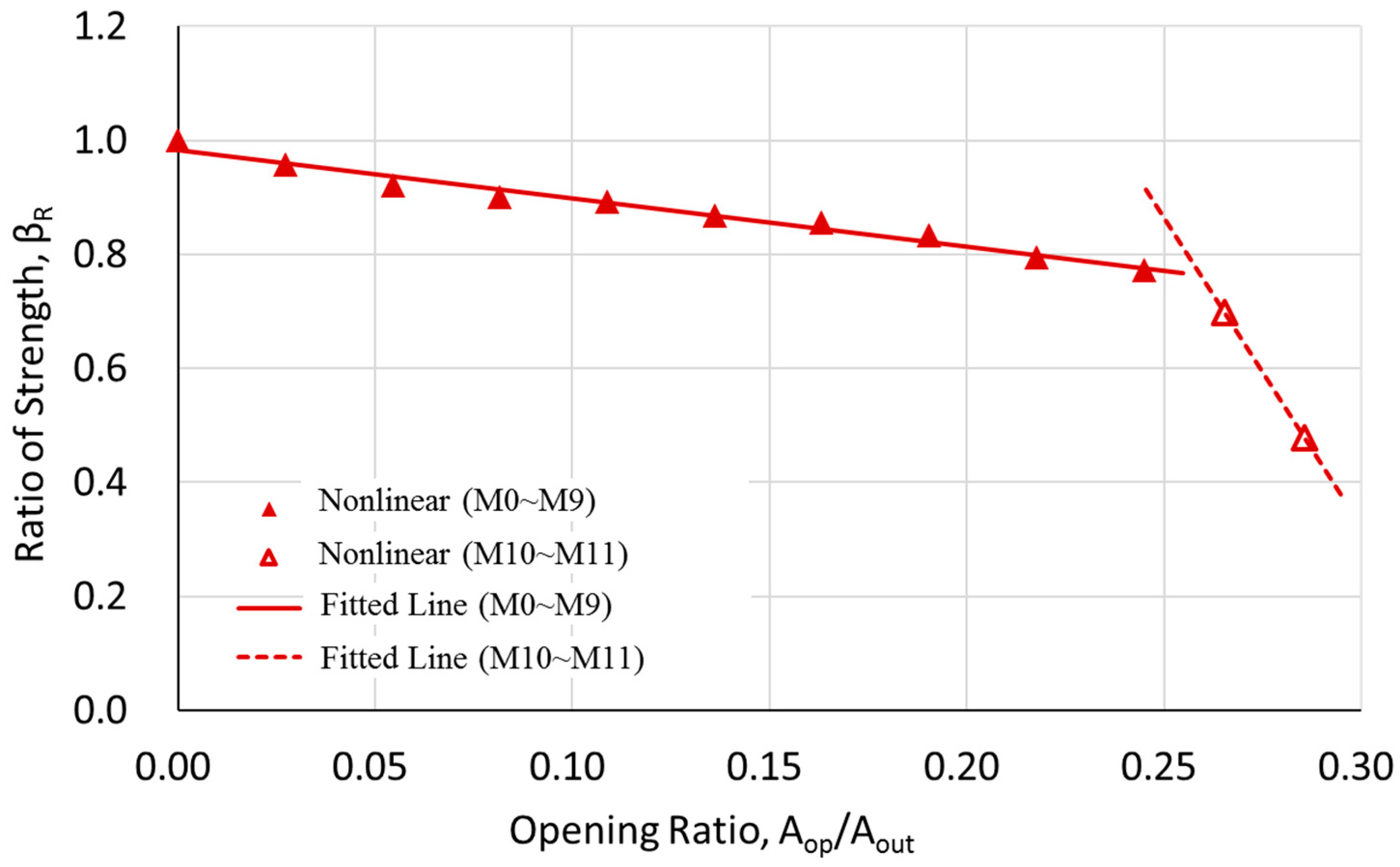 Applsci 09 04913 g014 550
