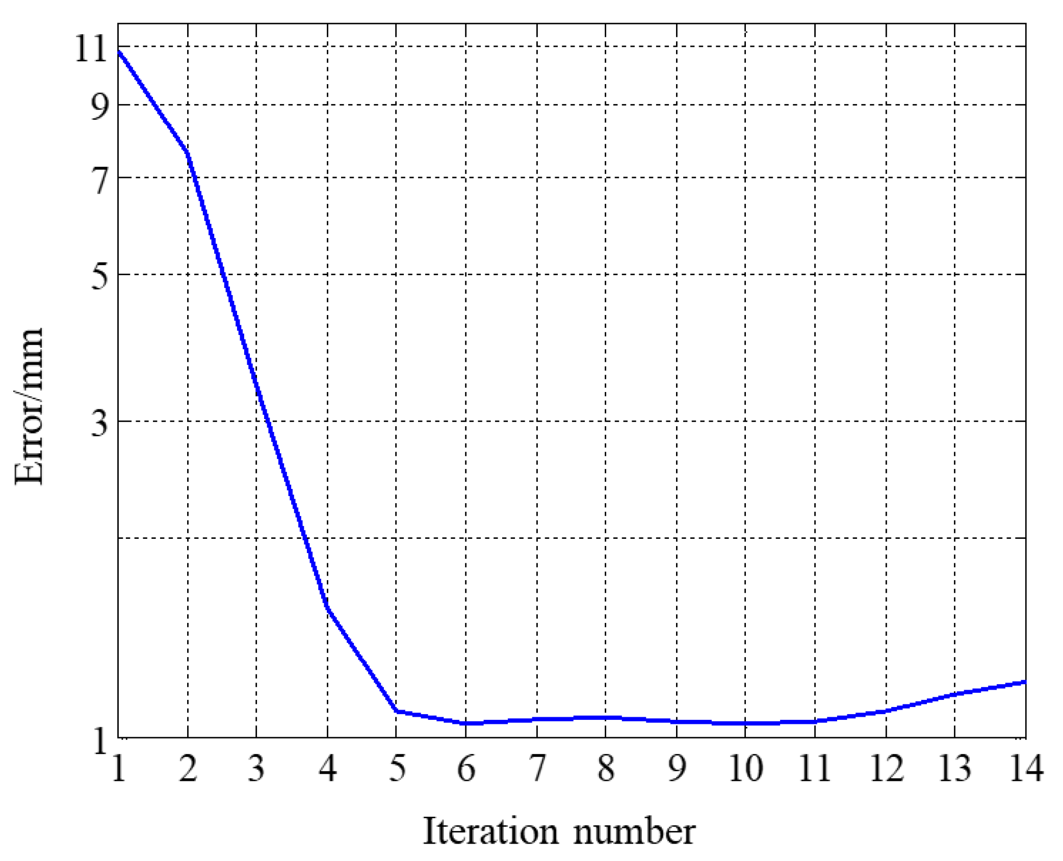 Applsci 09 04921 g011 550
