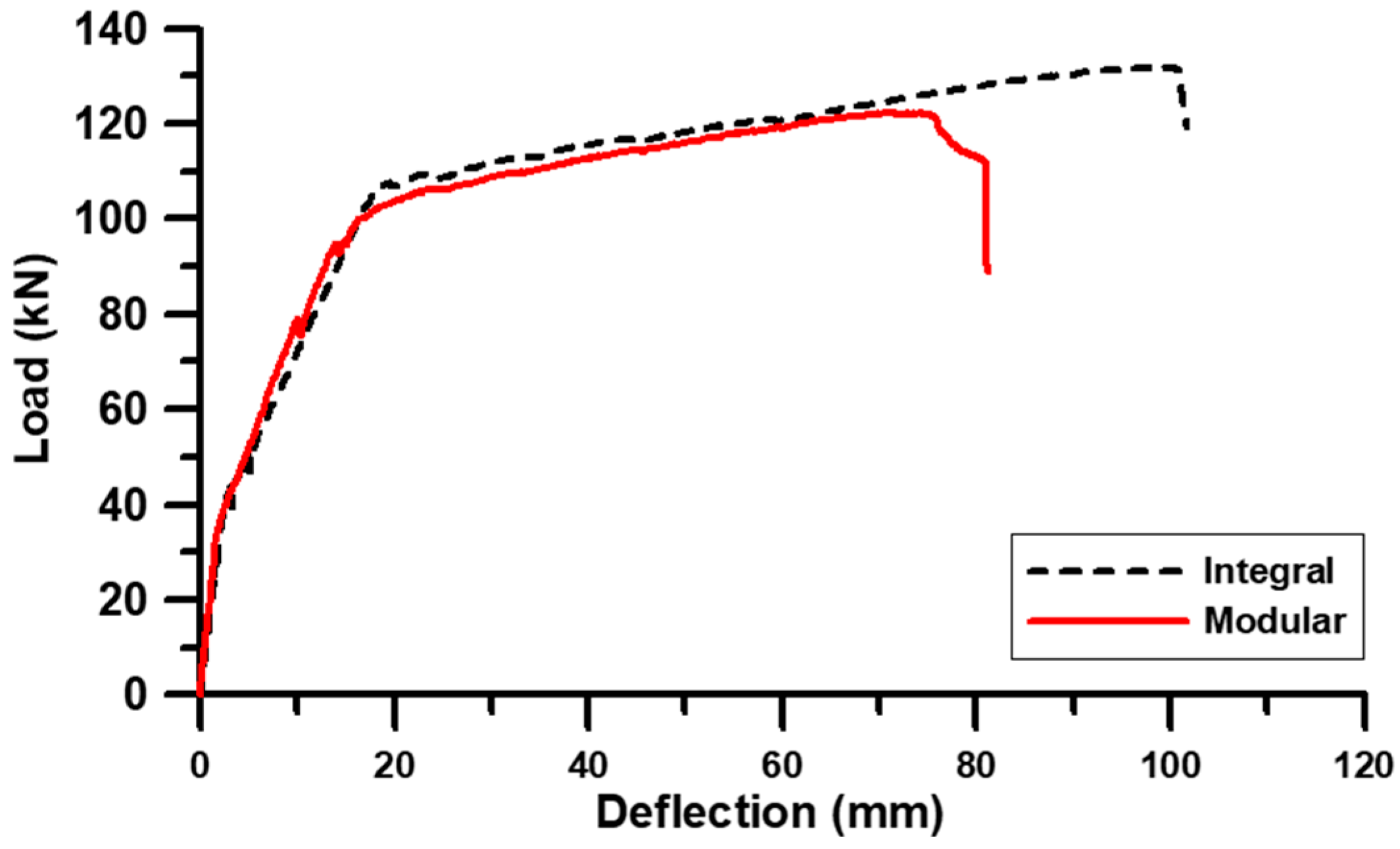 Applsci 09 04922 g003