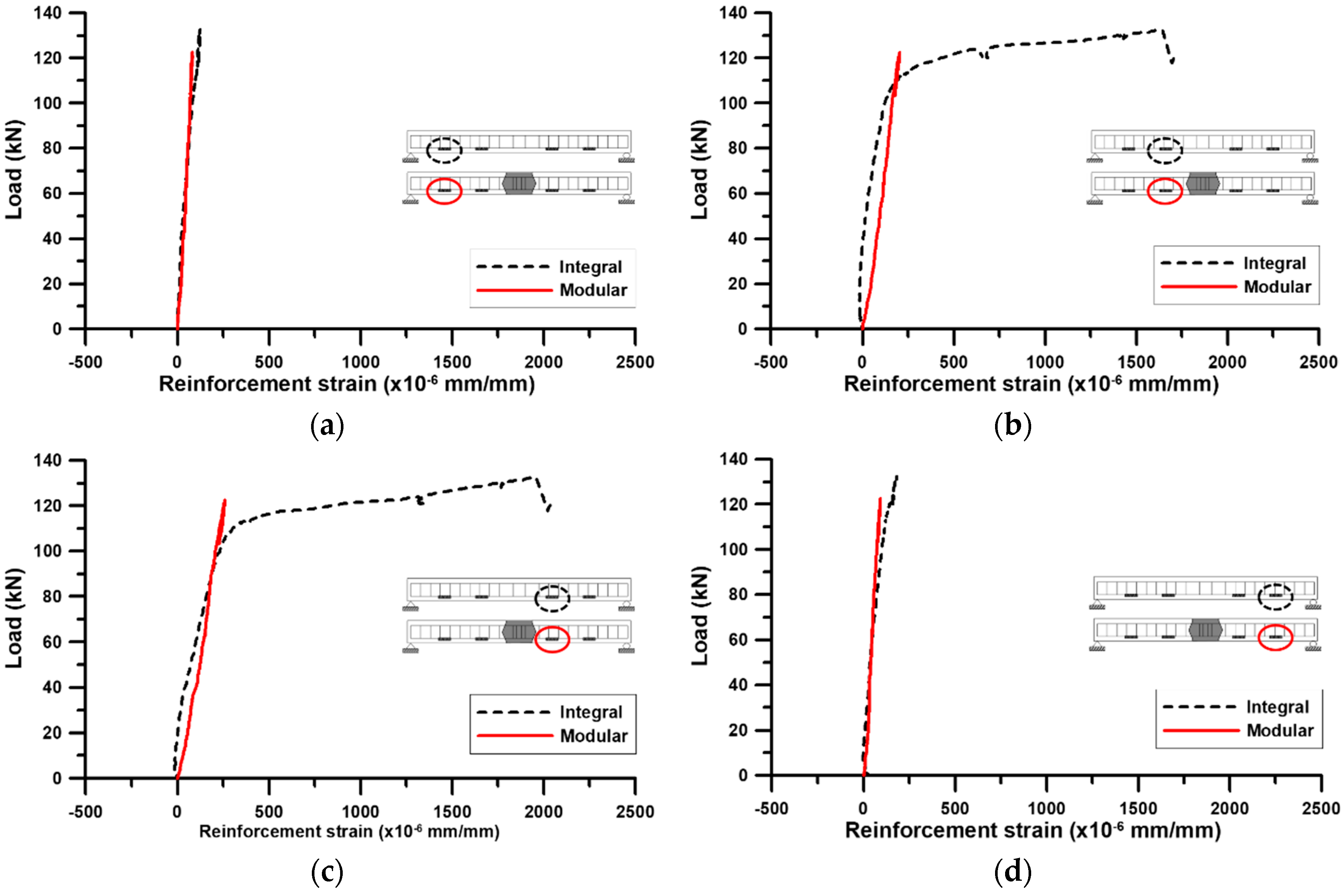 Applsci 09 04922 g006