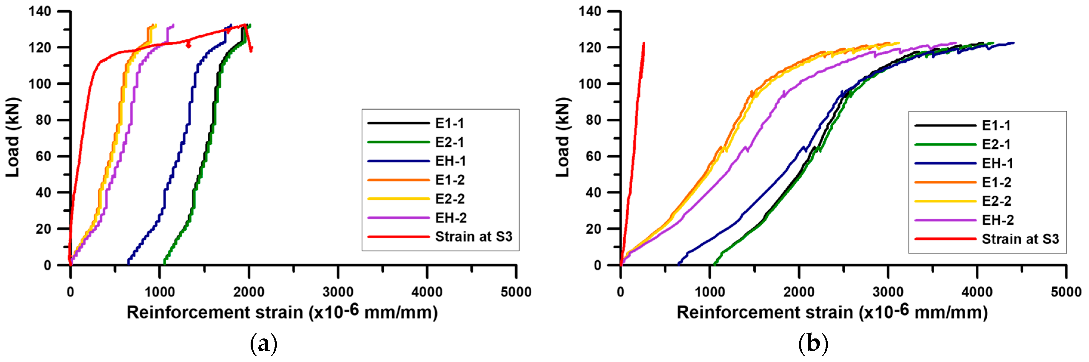 Applsci 09 04922 g007