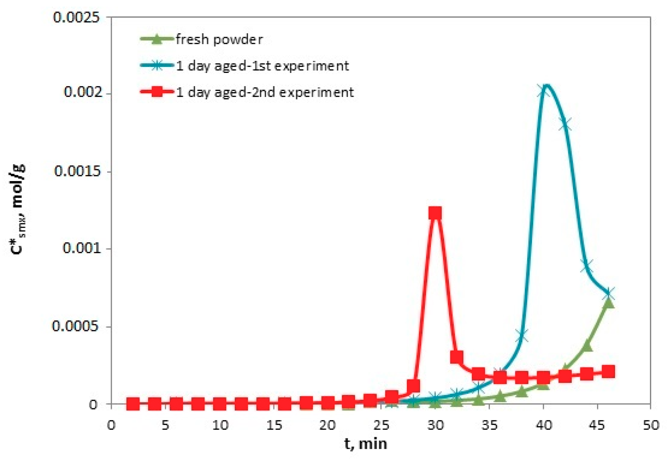 Applsci 09 04925 g011