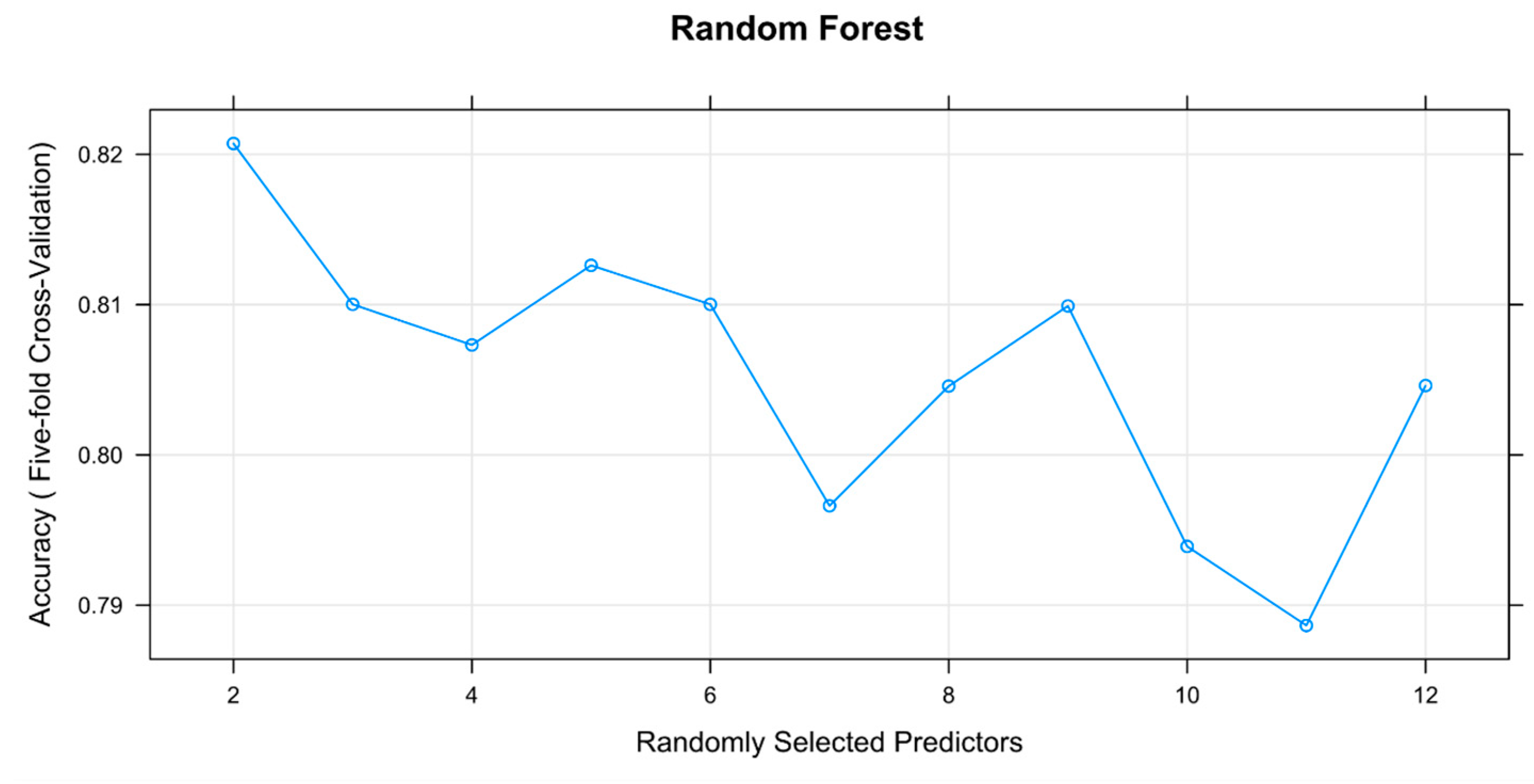 Applied Sciences | Free Full-Text | Comparative Analysis of Rainfall ...