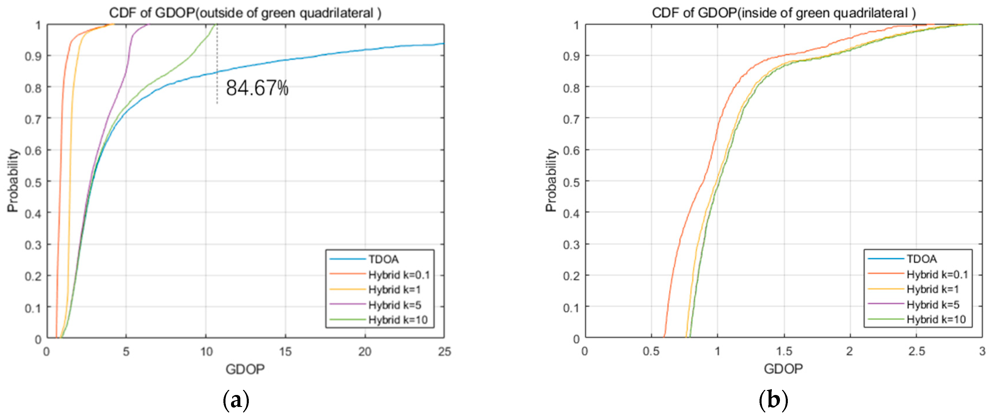 Applsci 09 04935 g008 550