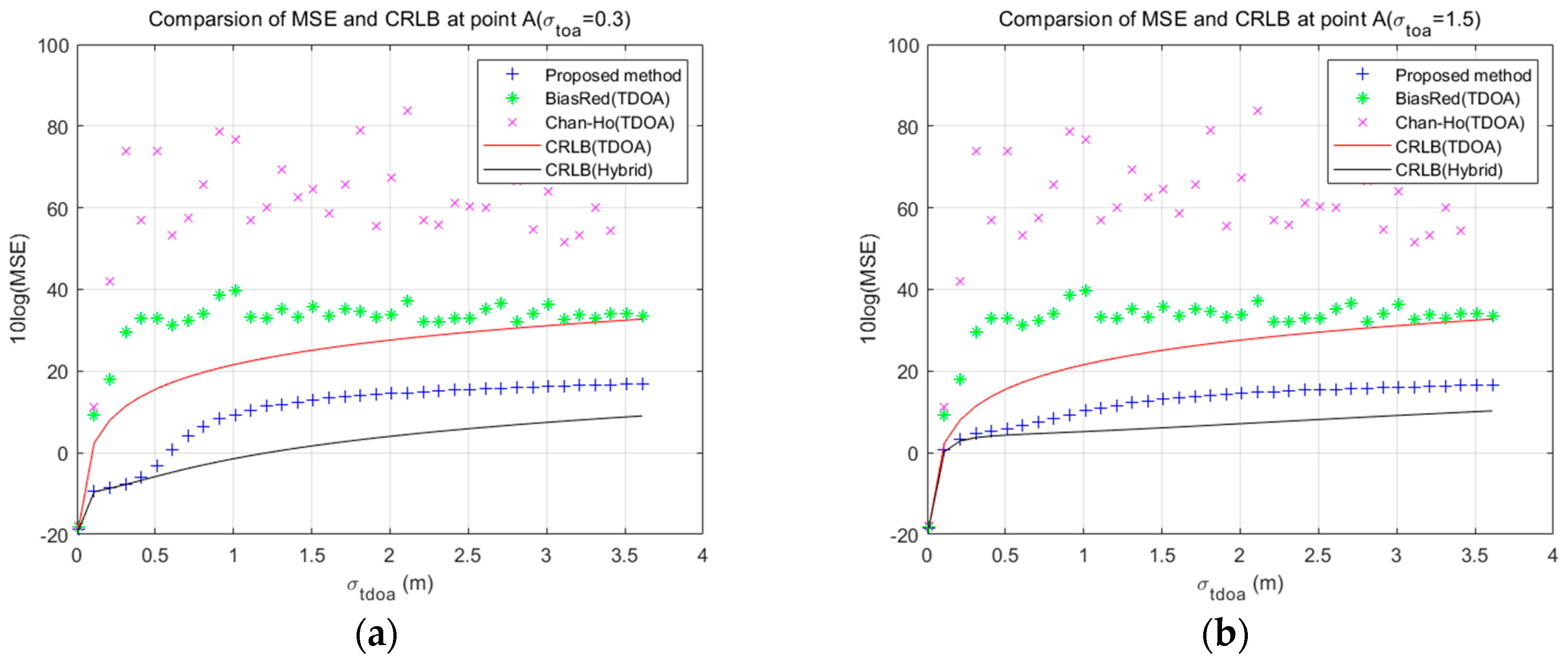 Applsci 09 04935 g010 550