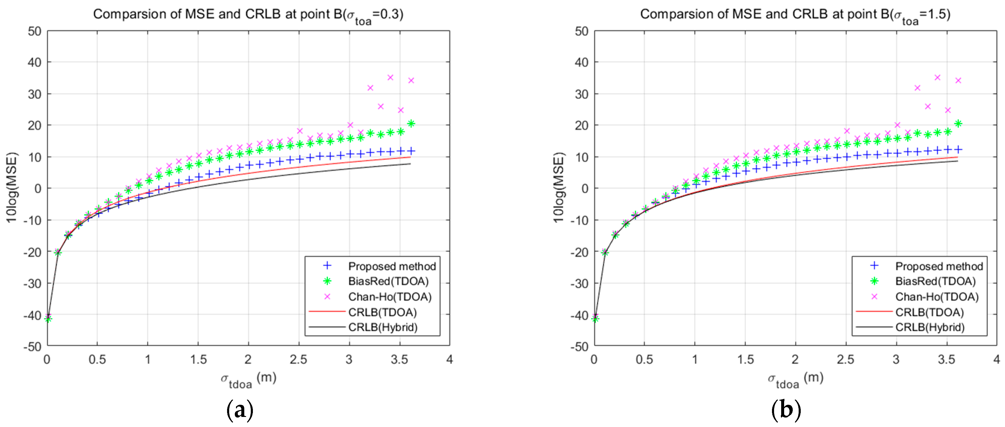Applsci 09 04935 g011 550