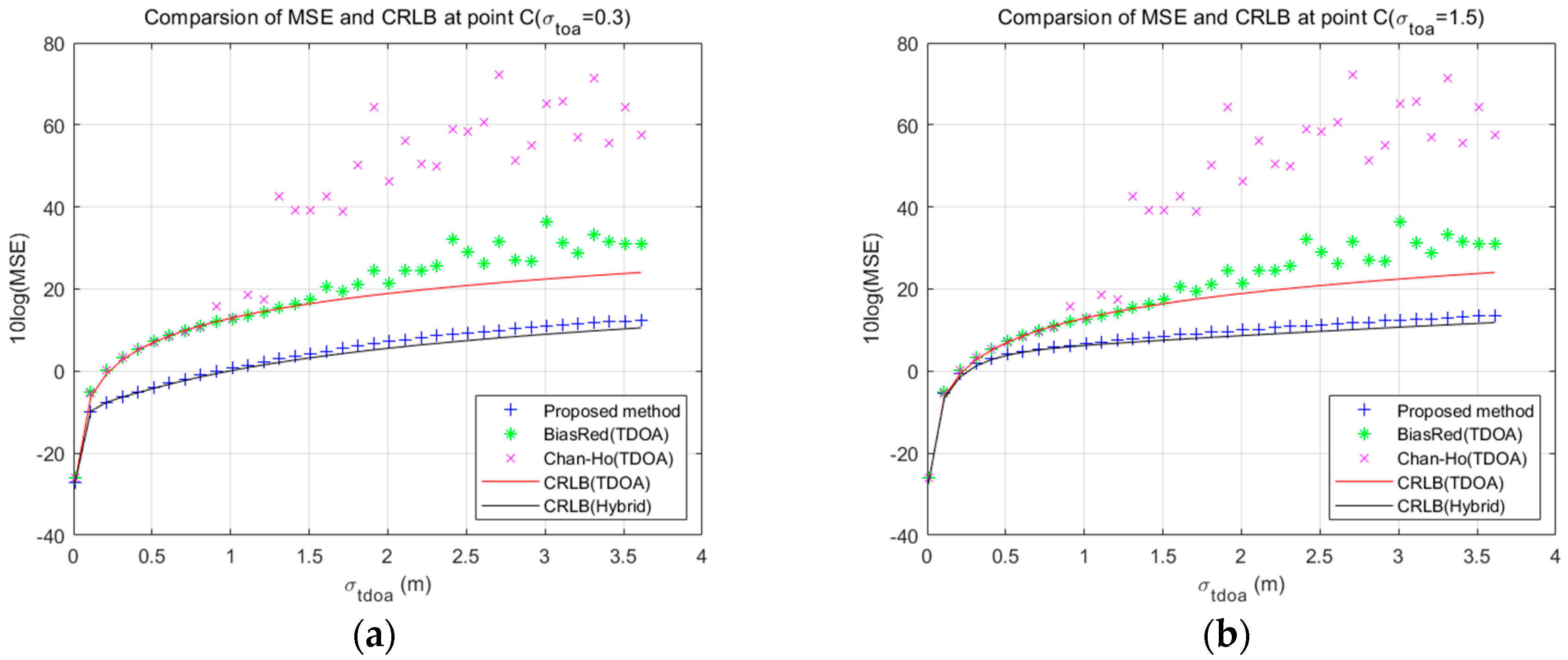 Applsci 09 04935 g012 550