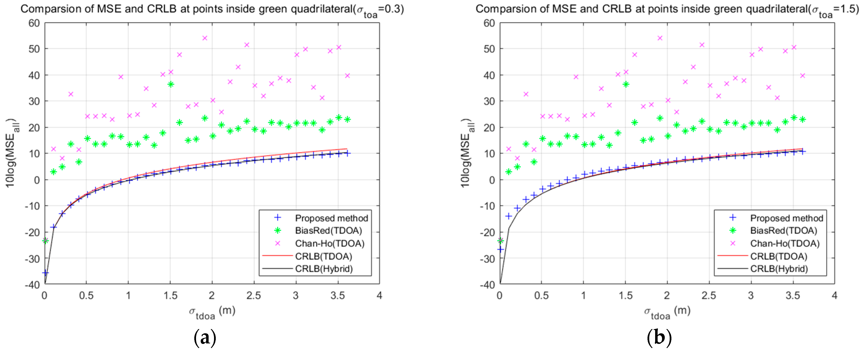 Applsci 09 04935 g013 550