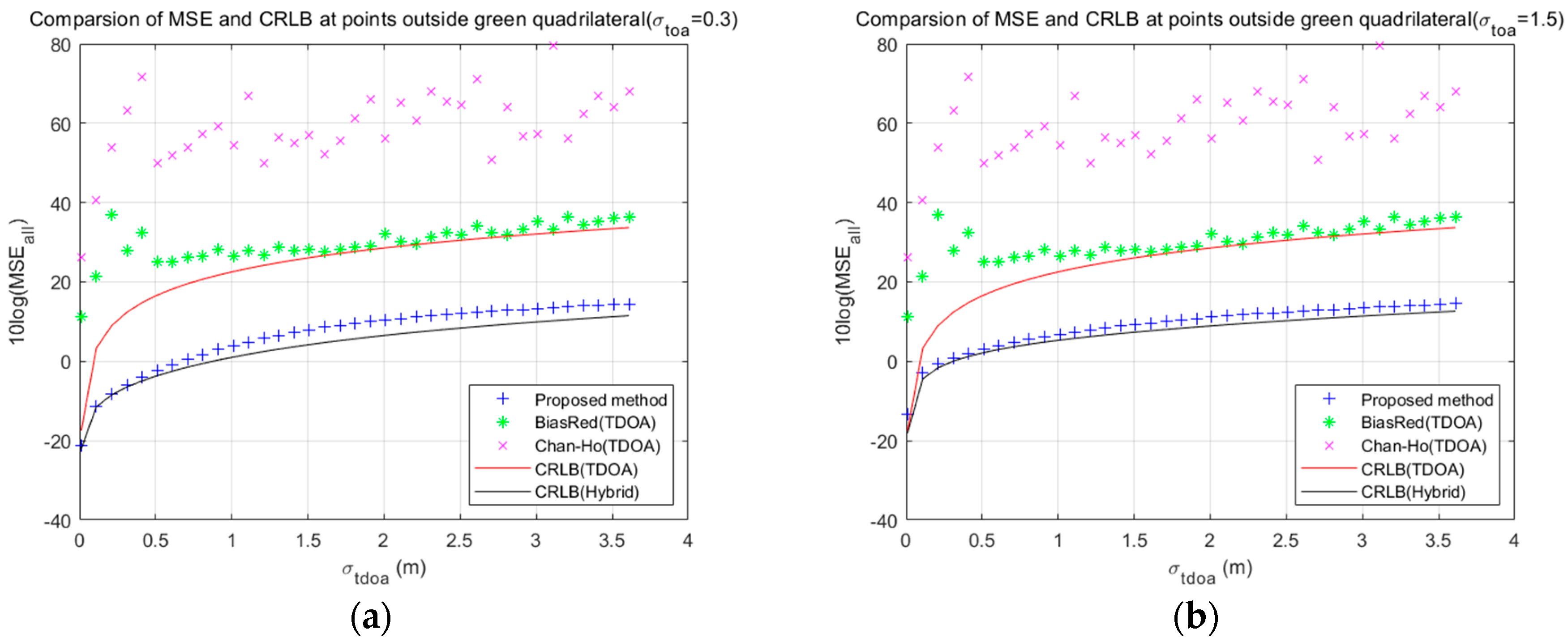 Applsci 09 04935 g014 550