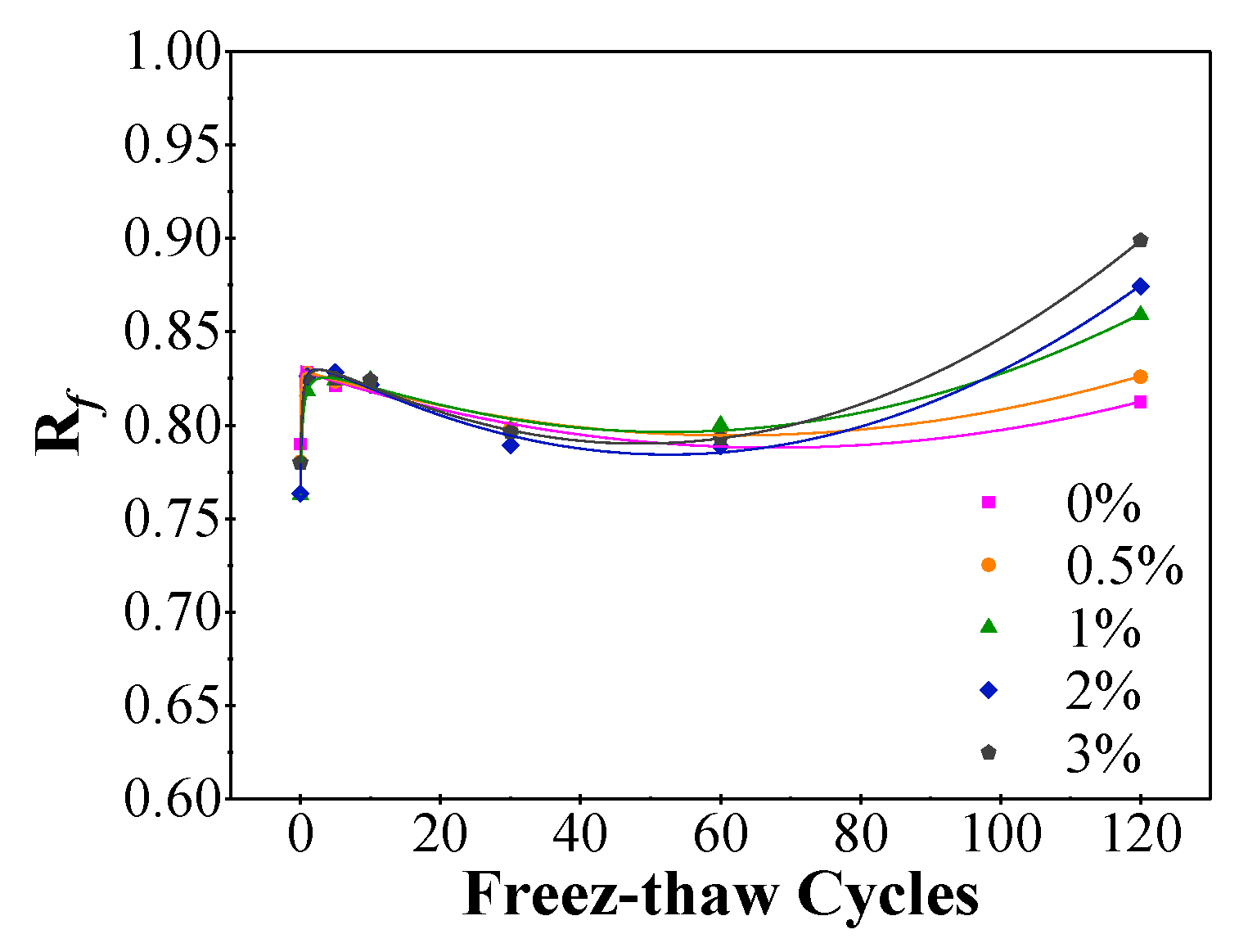 Applsci 09 04941 g006