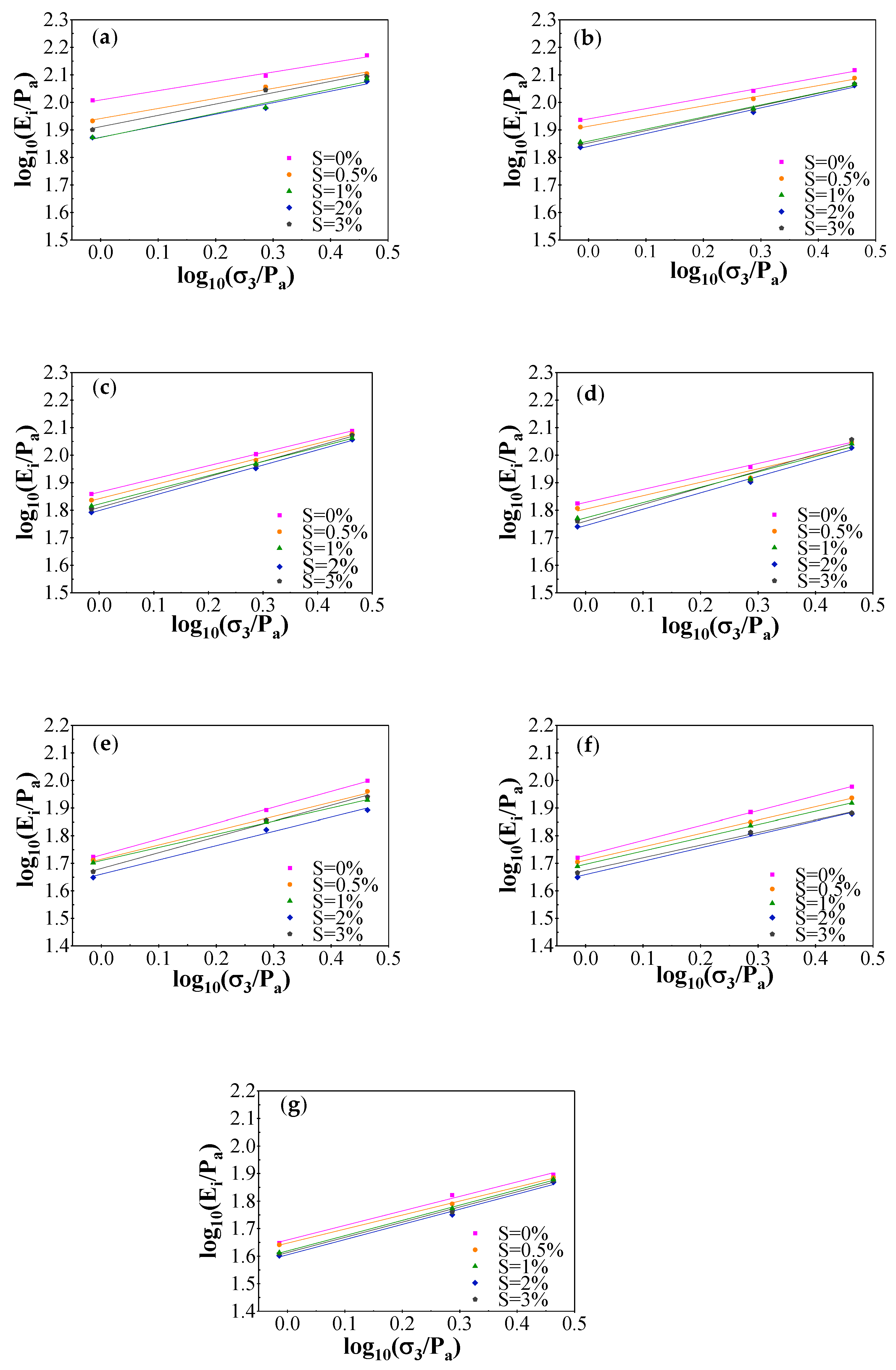 Applsci 09 04941 g007