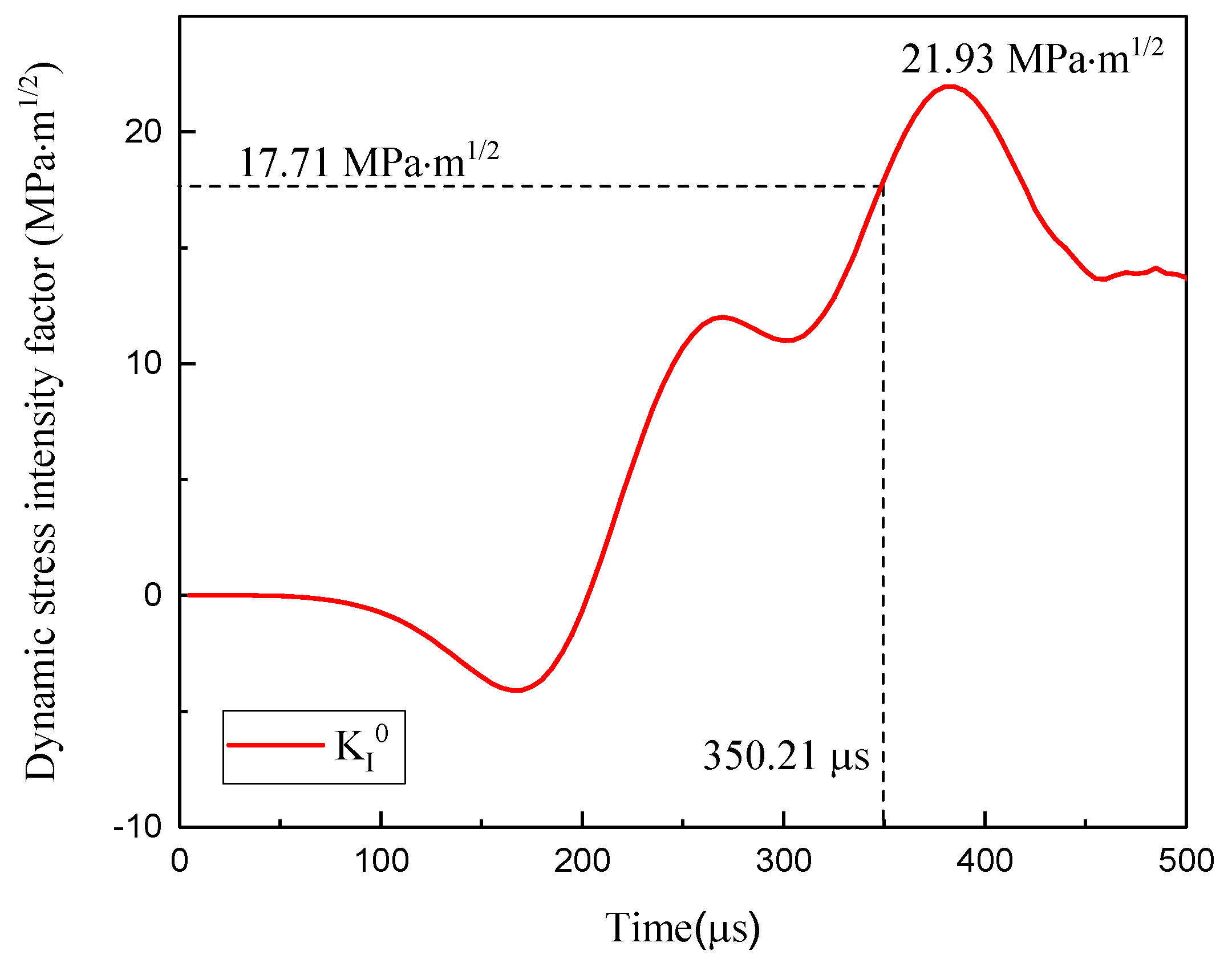 Applsci 09 04944 g014 Applsci 09 04944 g014