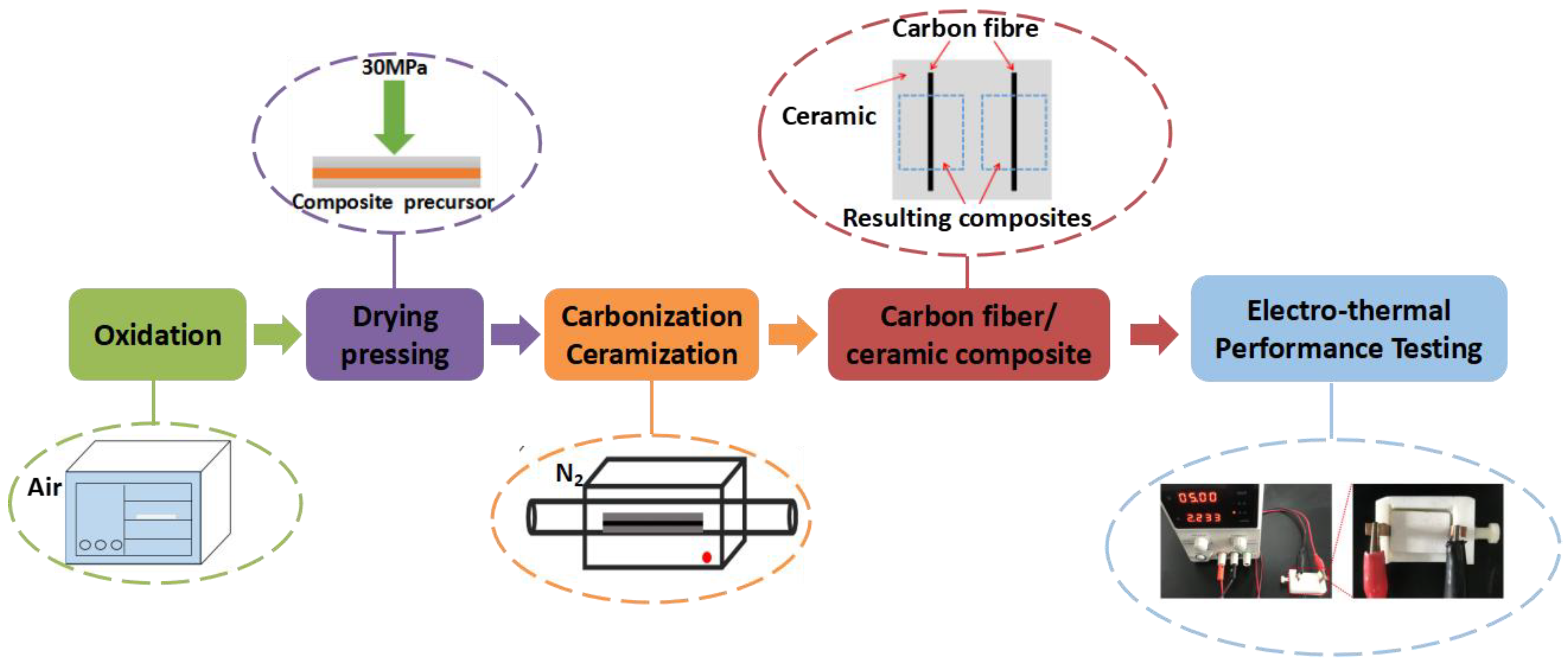 Applsci 09 04945 g001