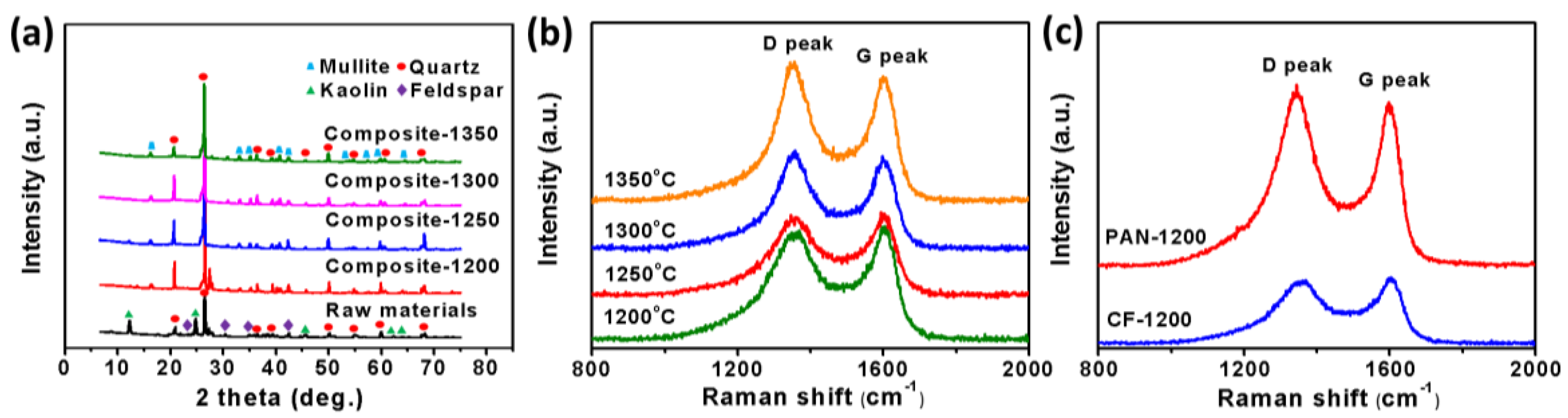 Applsci 09 04945 g002