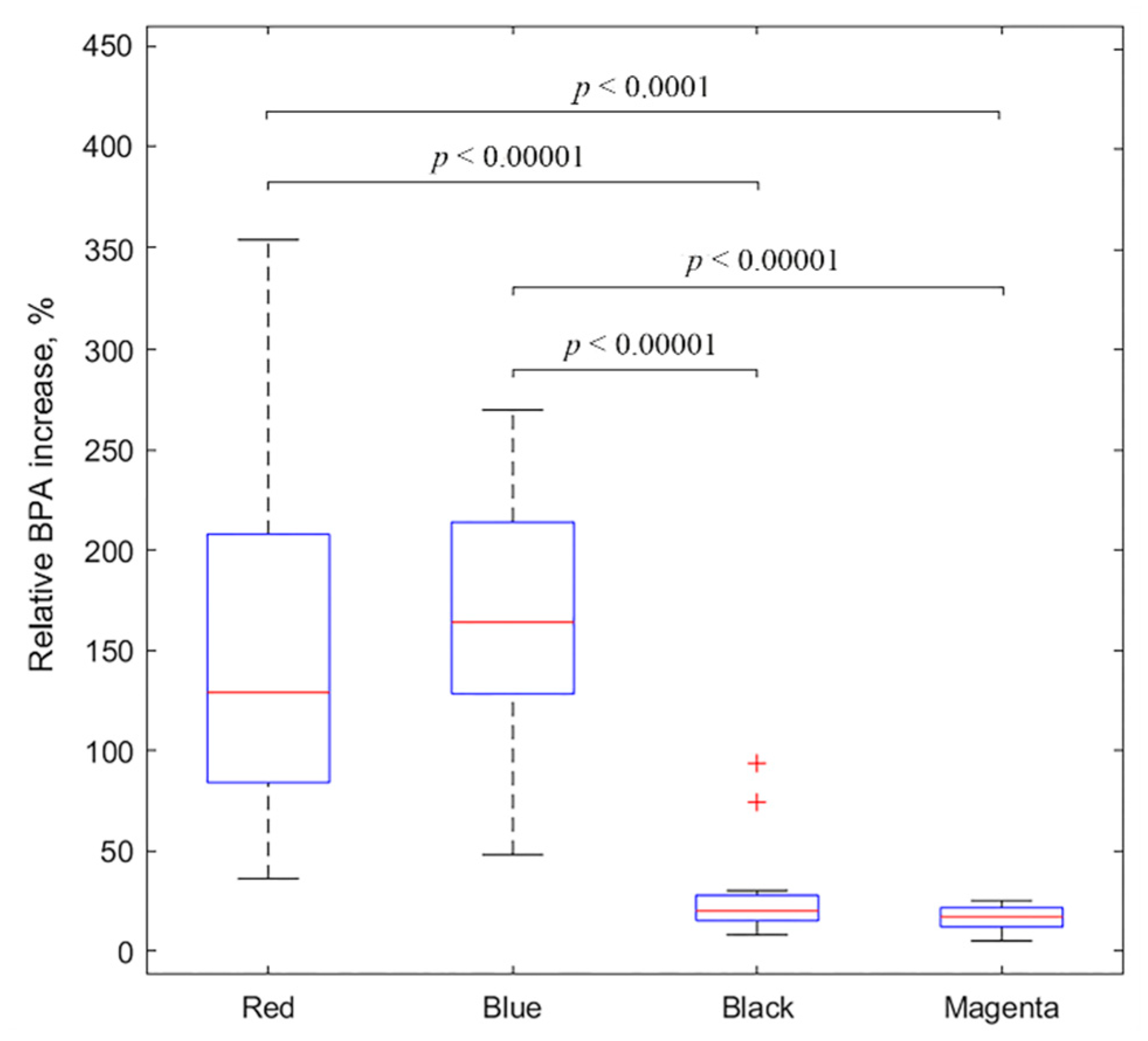 Applied Sciences | Free Full-Text | Contactless Monitoring of ...