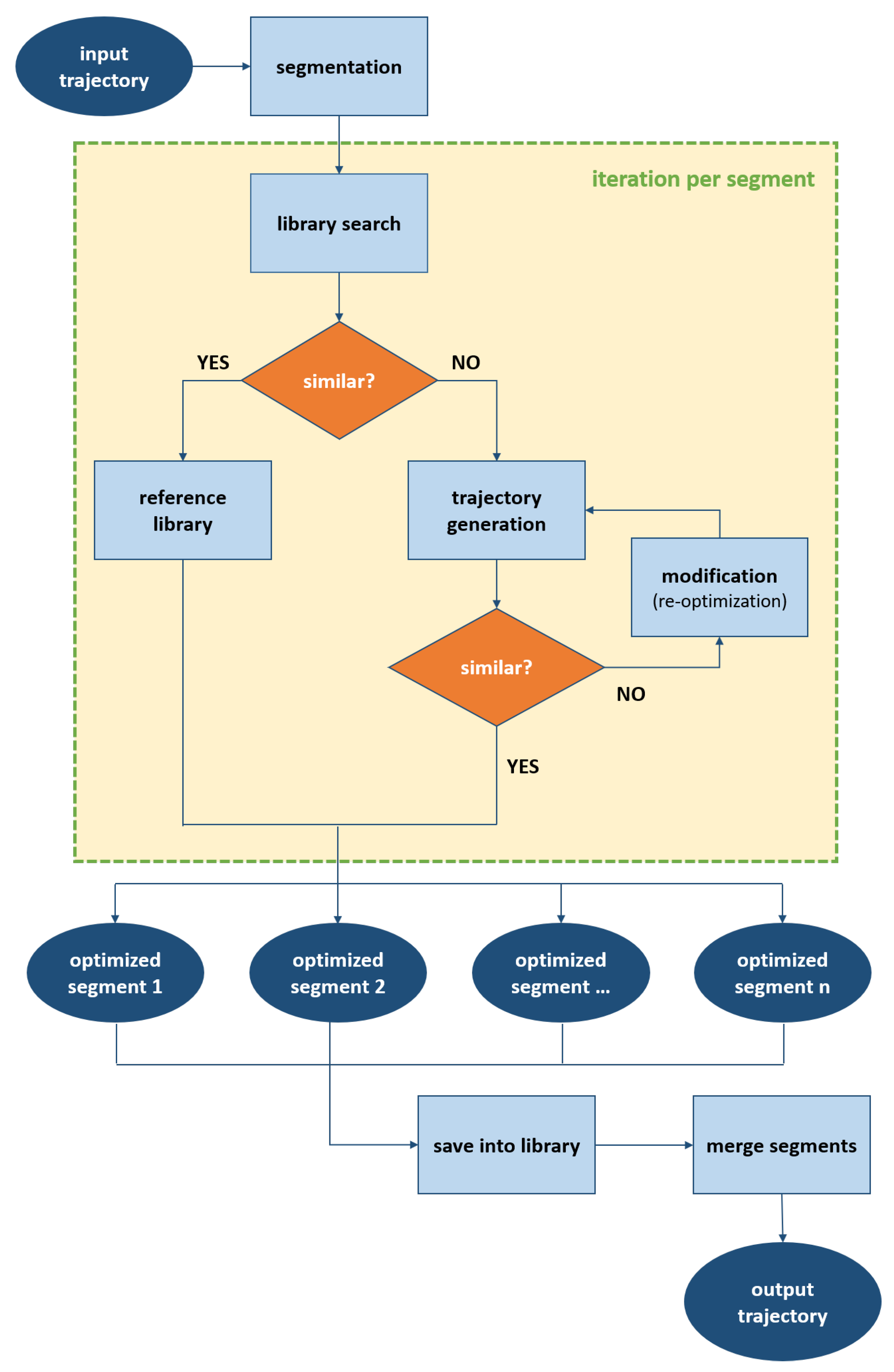 Applsci 09 04949 g005