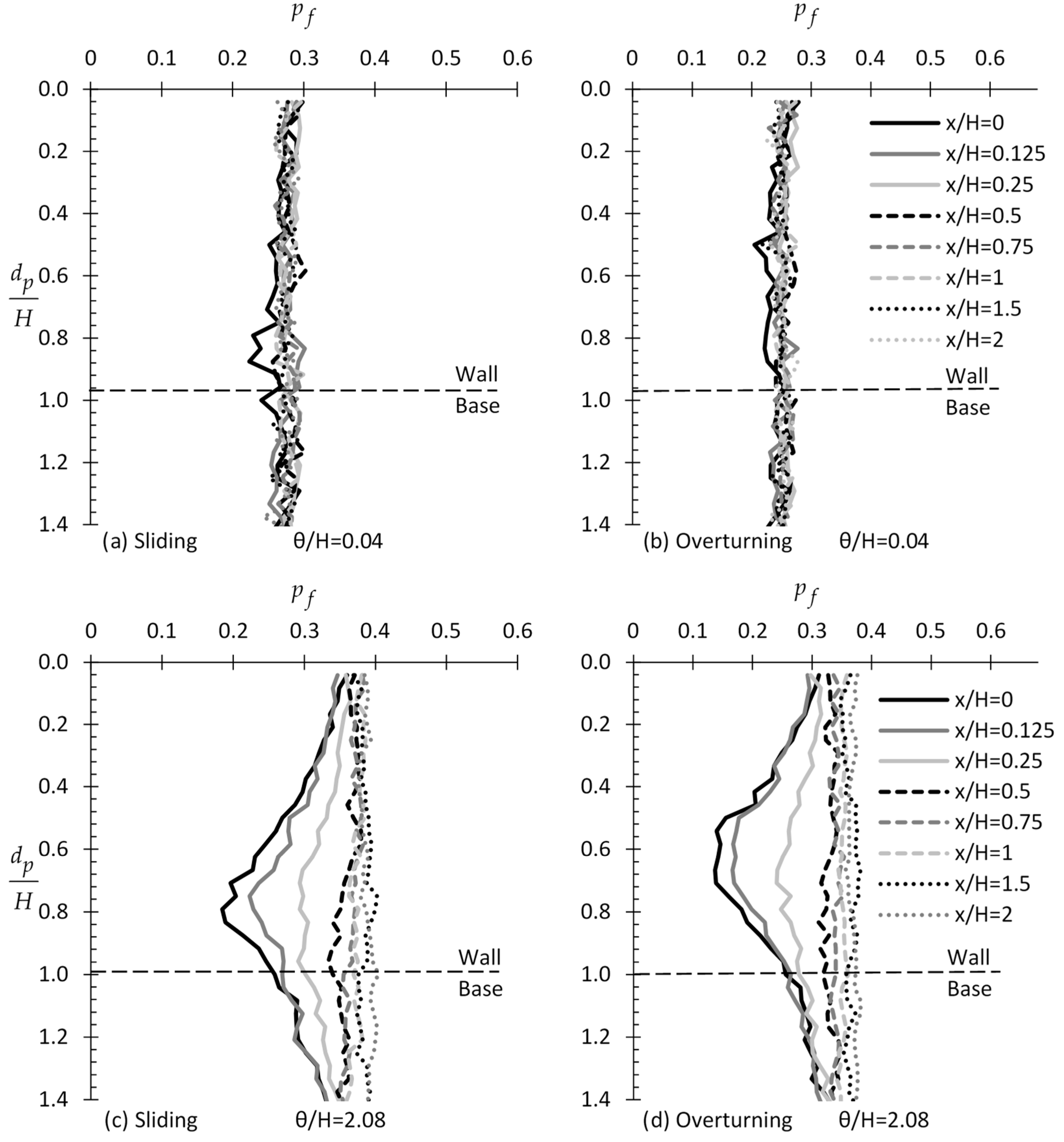 Applsci 09 04953 g003a