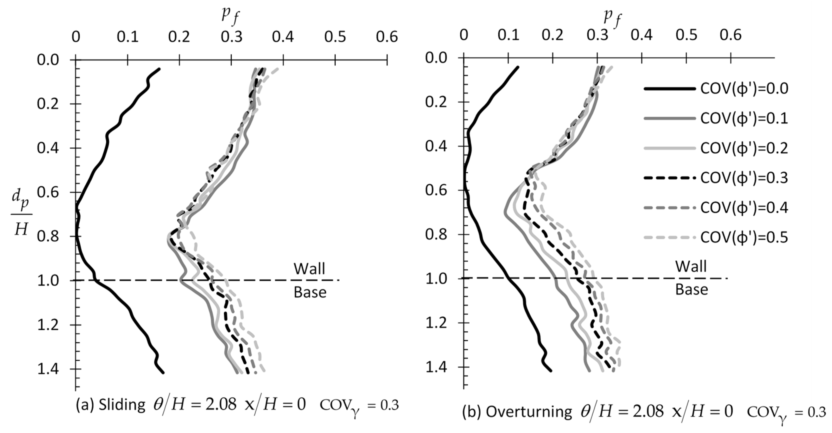 Applsci 09 04953 g007a