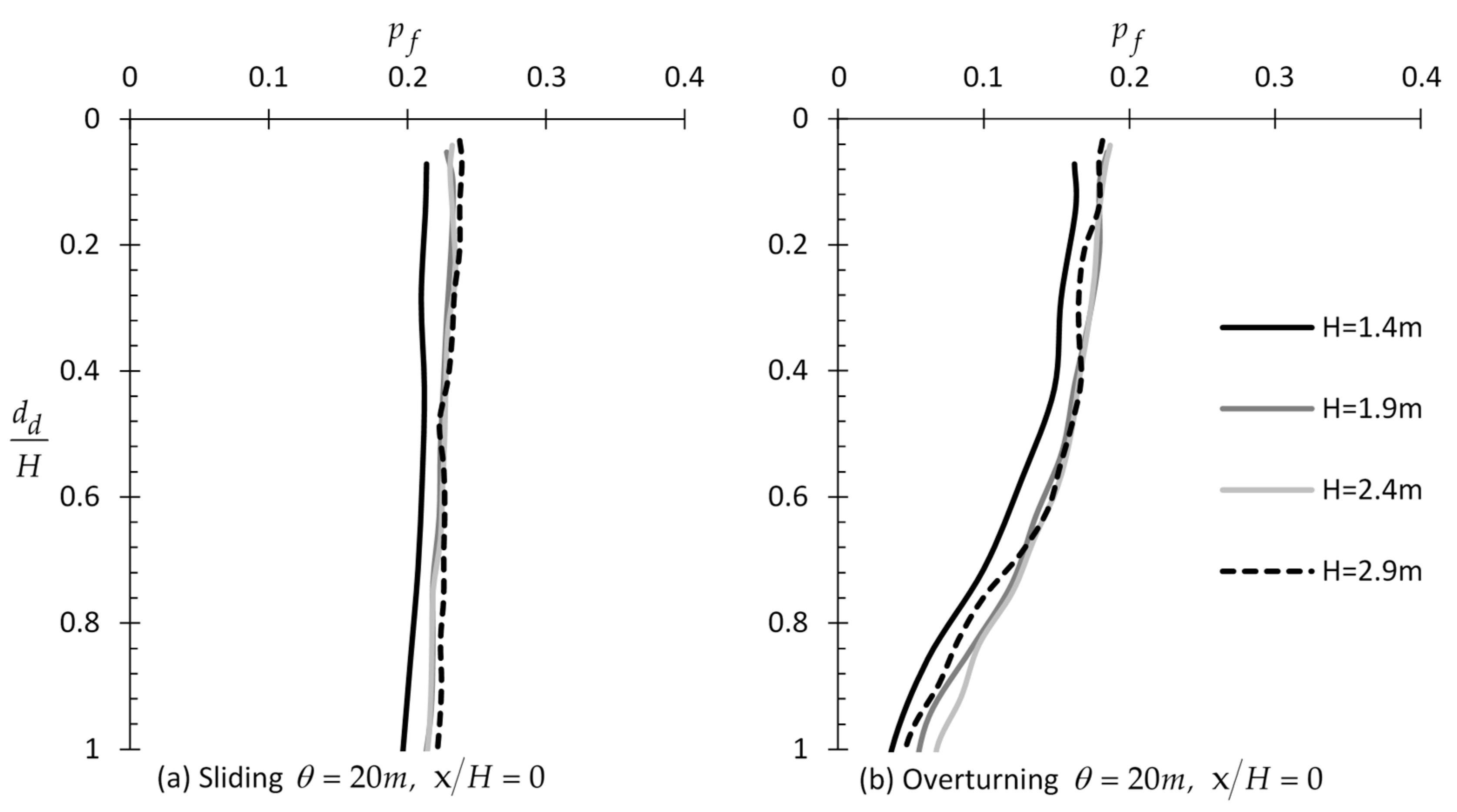 Applsci 09 04953 g014