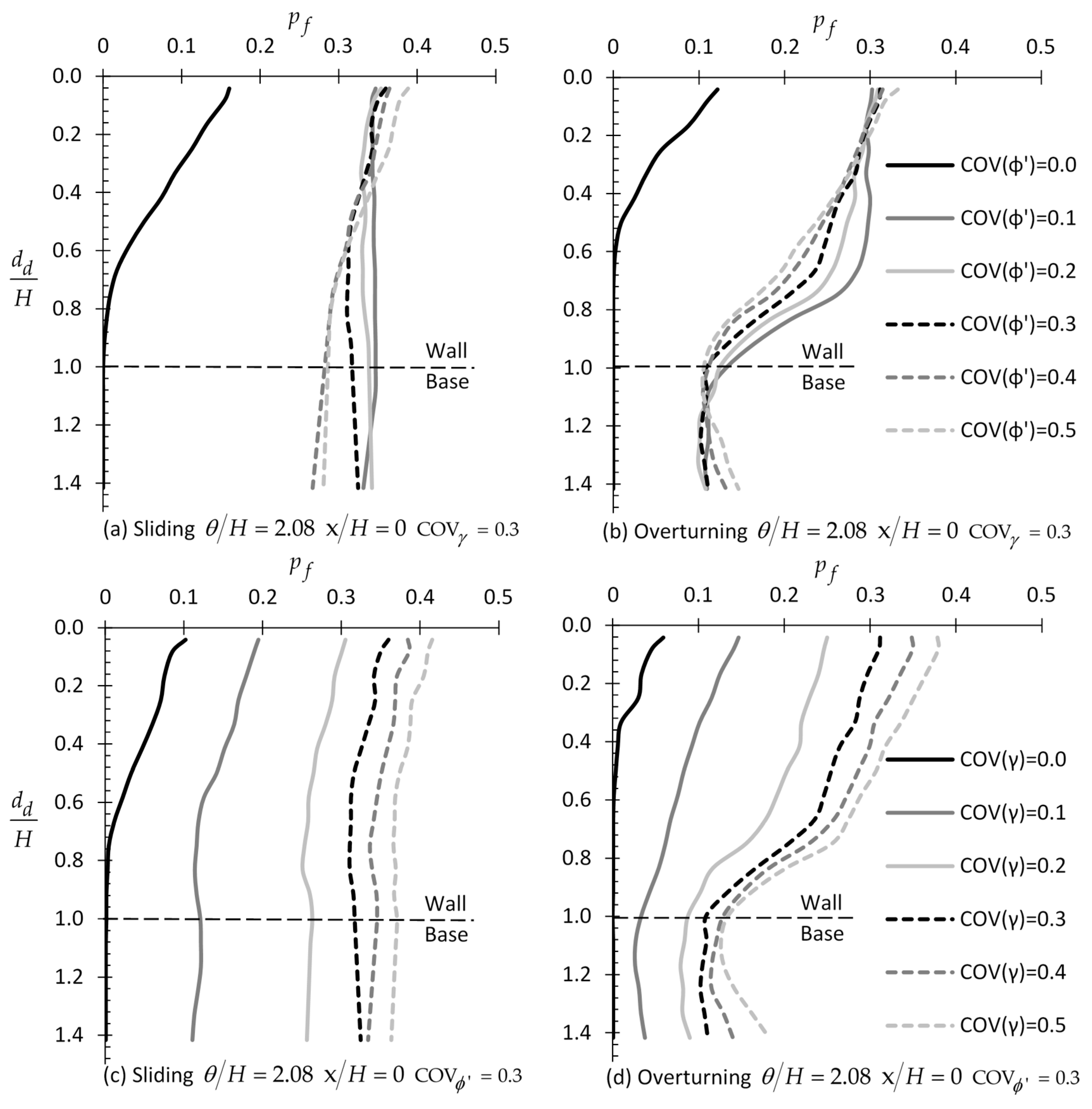Applsci 09 04953 g015