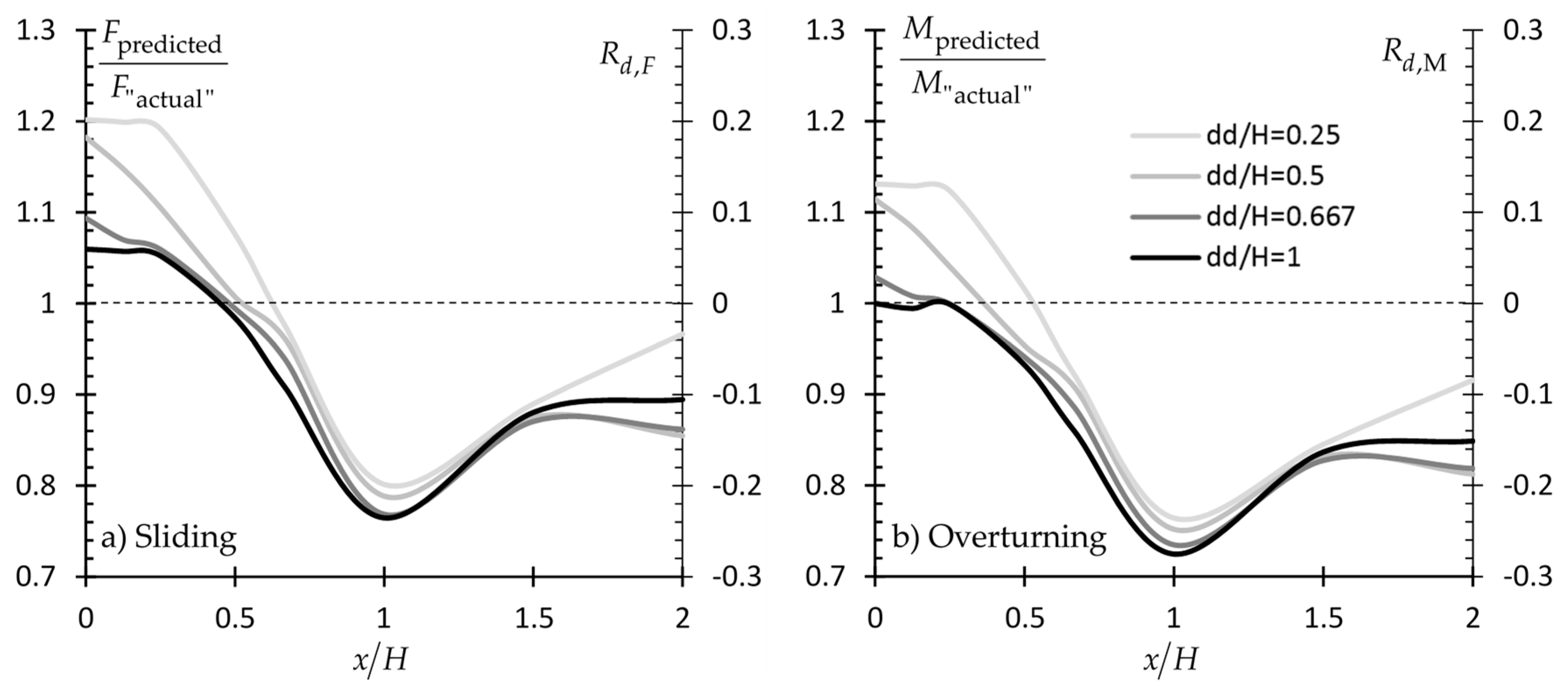 Applsci 09 04953 g020