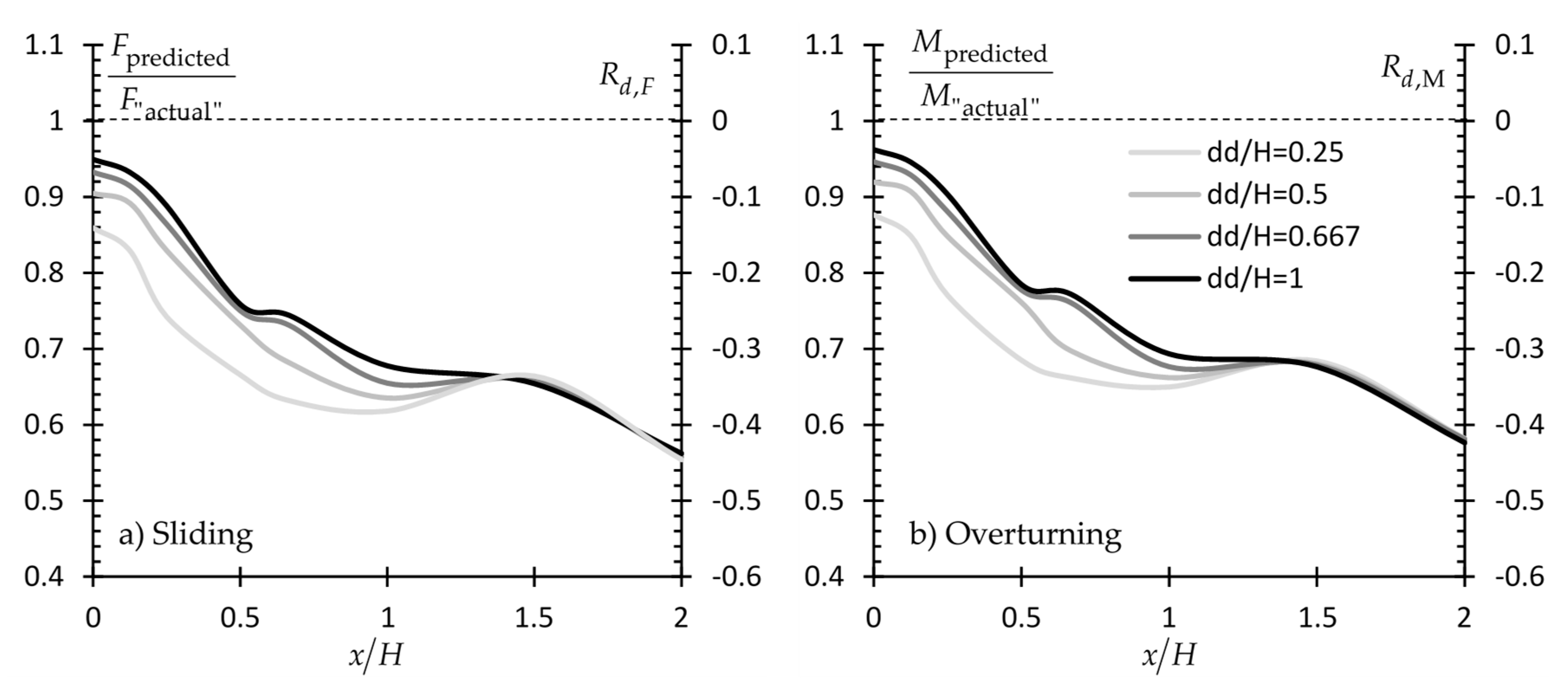 Applsci 09 04953 g021