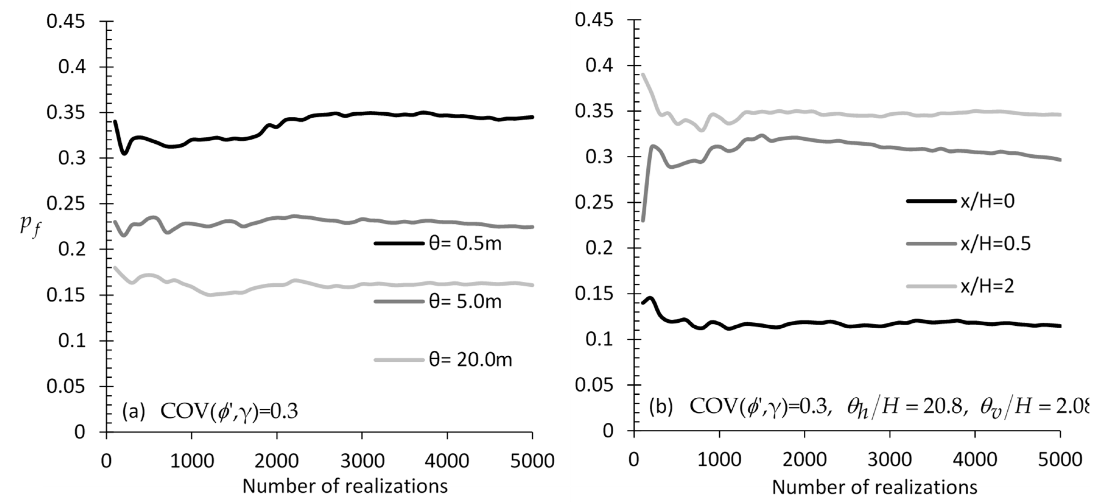 Applsci 09 04953 g0a1a