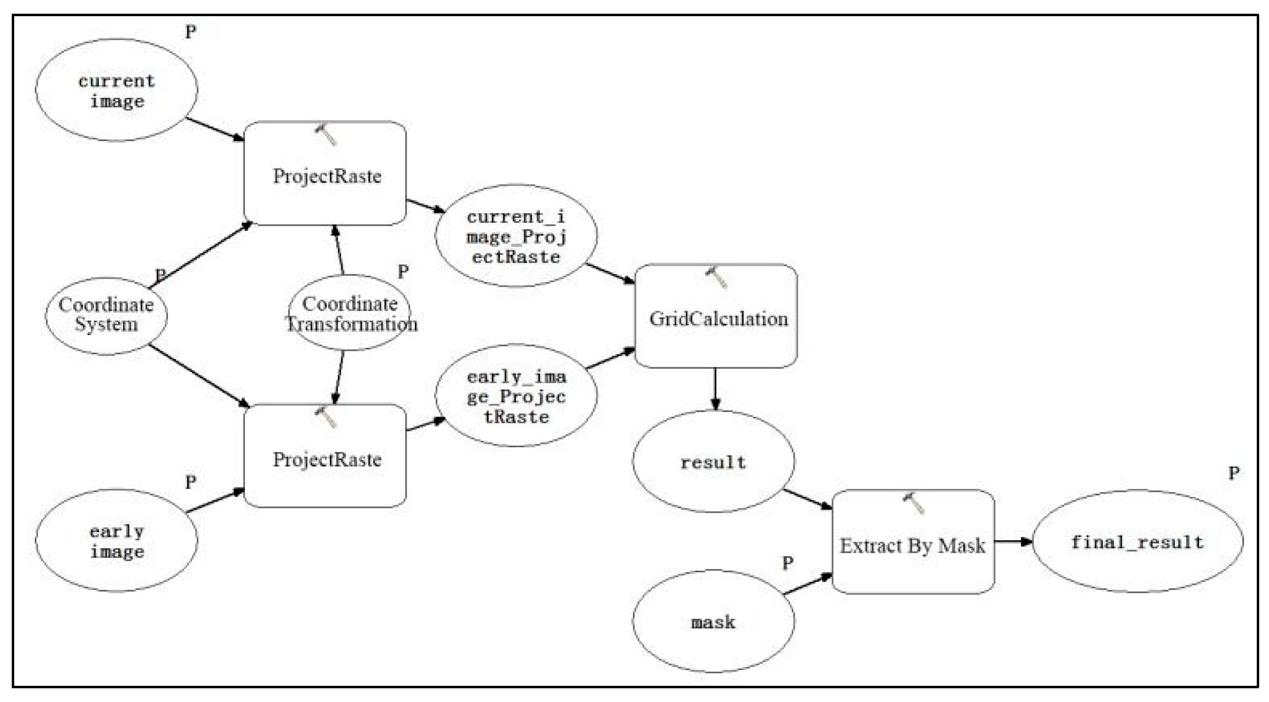 Applsci 09 04954 g002