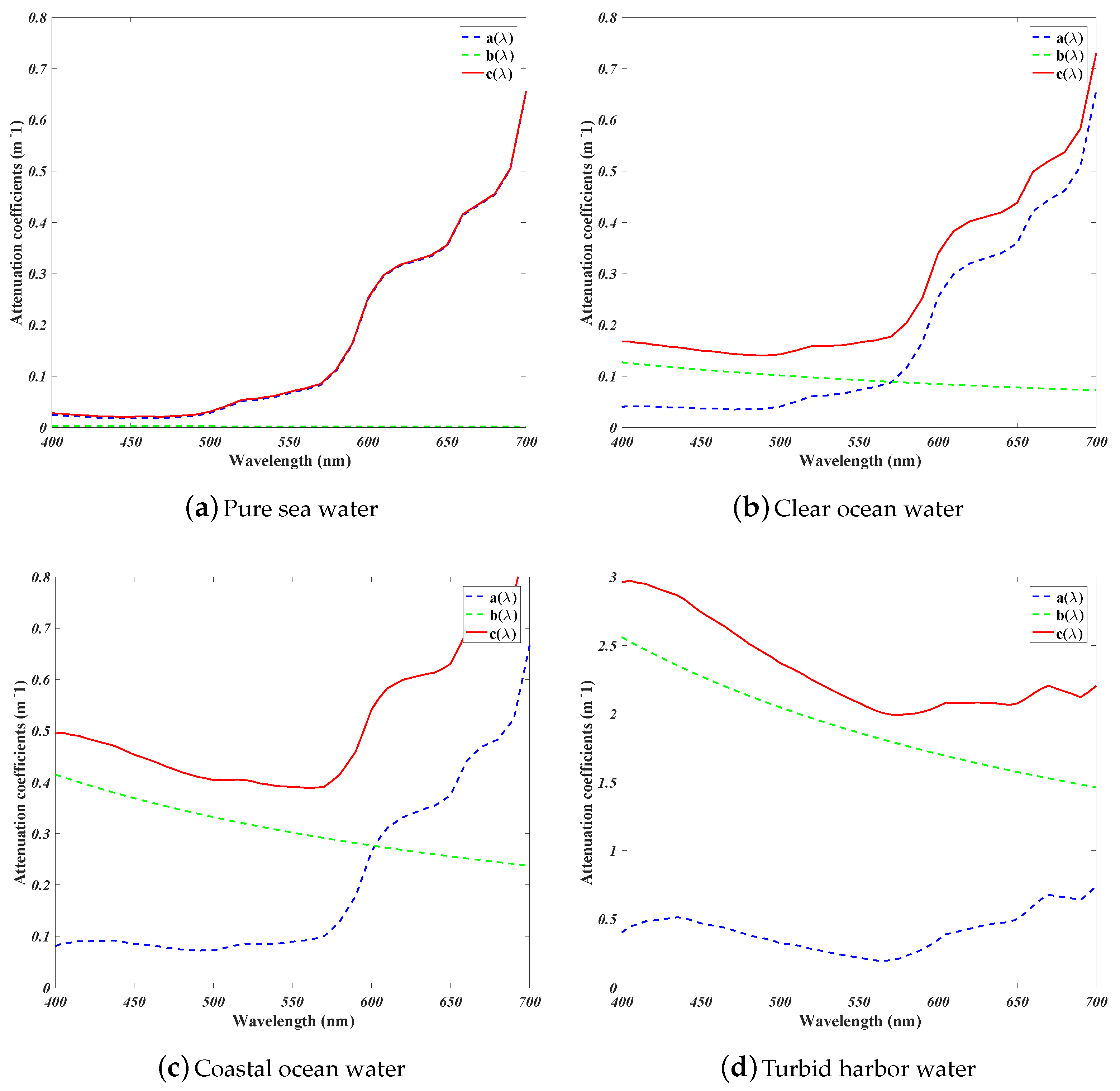 Applsci 09 04956 g001 Applsci 09 04956 g001