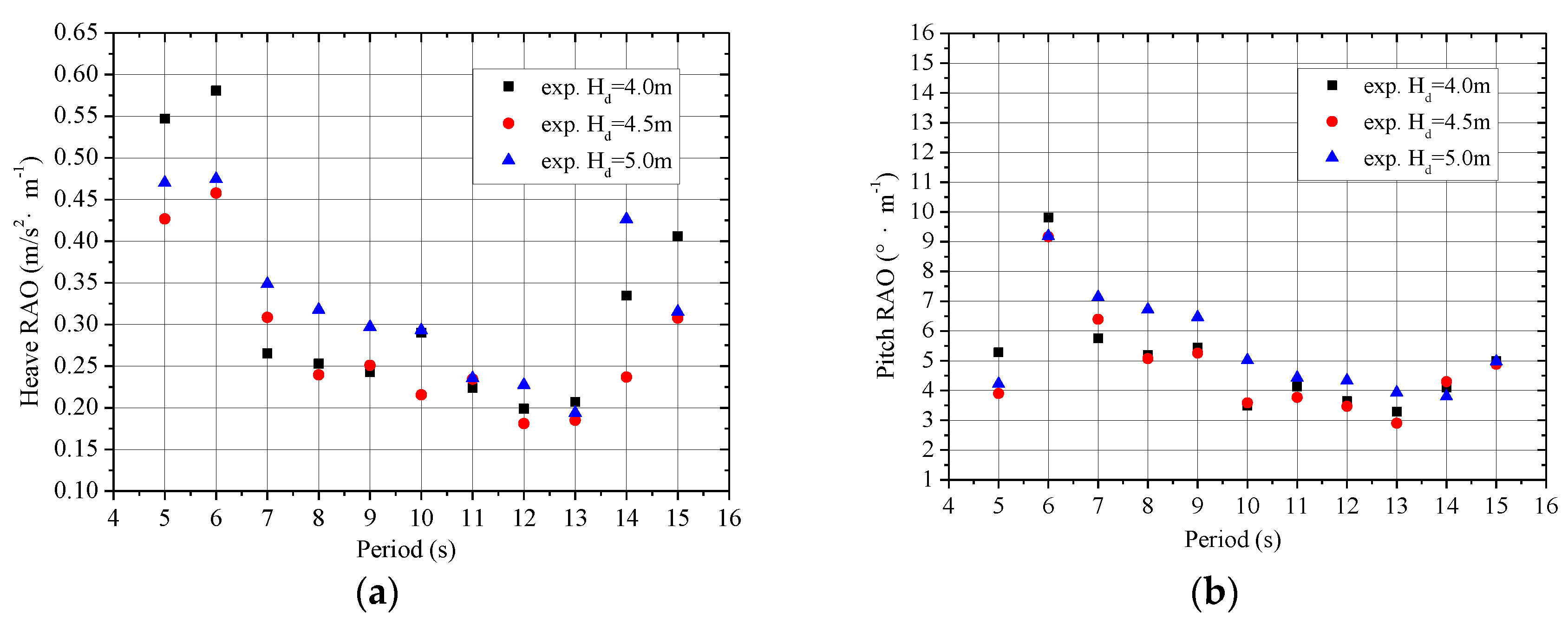 Applsci 09 04957 g012 550
