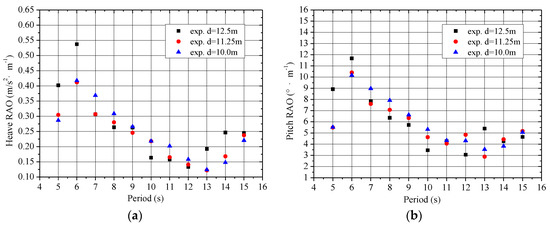 Poe Exp Efficiency Chart