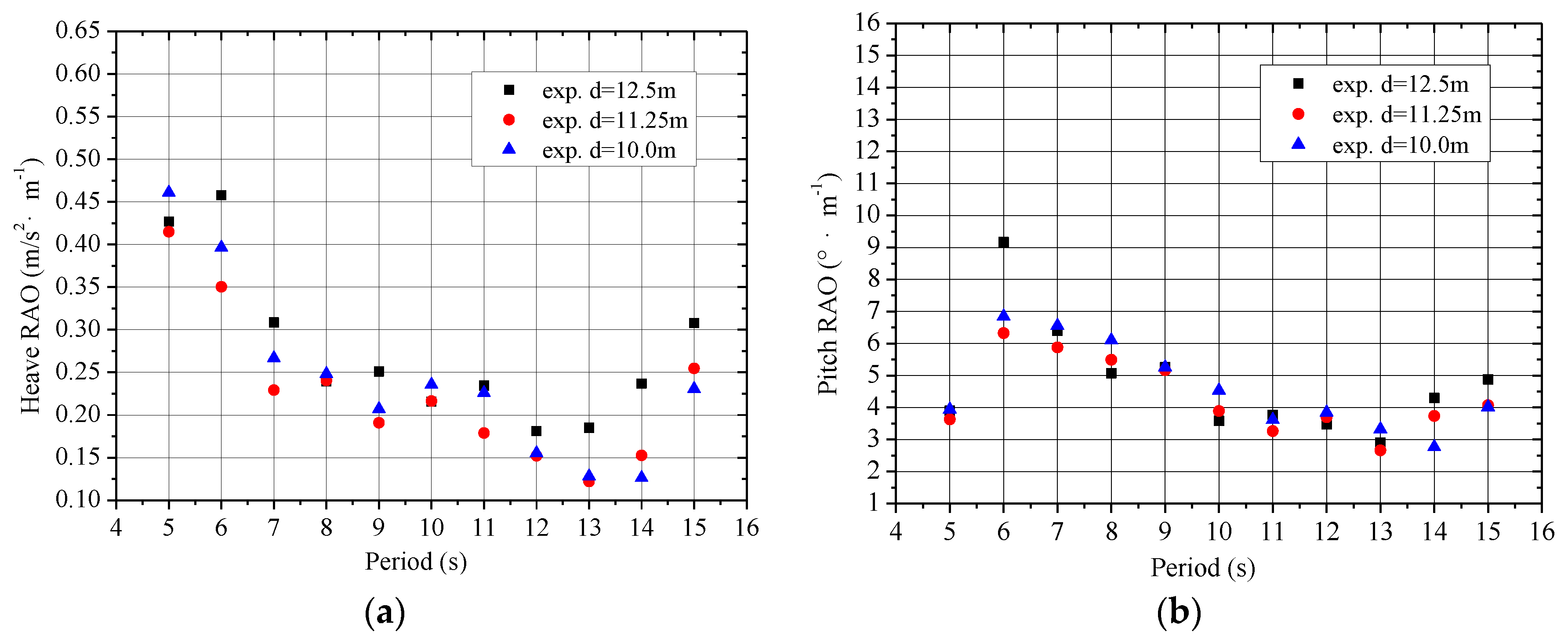 Applsci 09 04957 g015 550