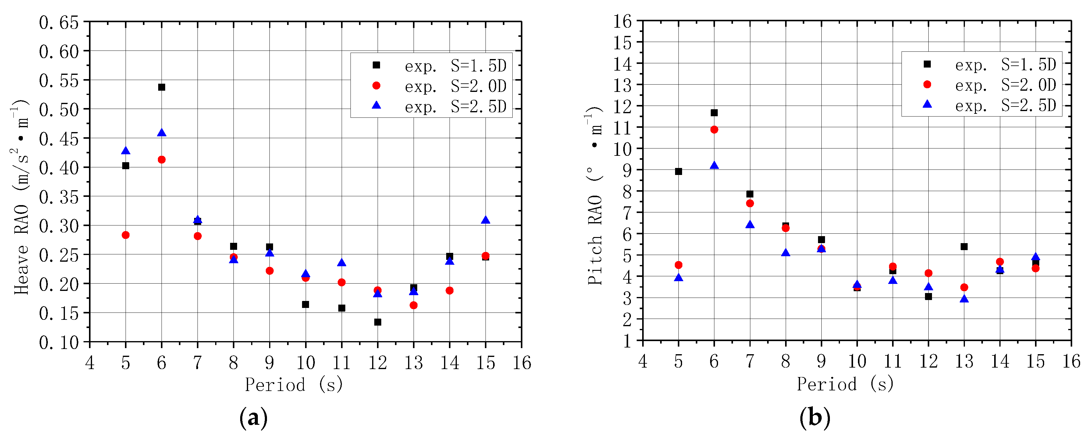 Applsci 09 04957 g017 550